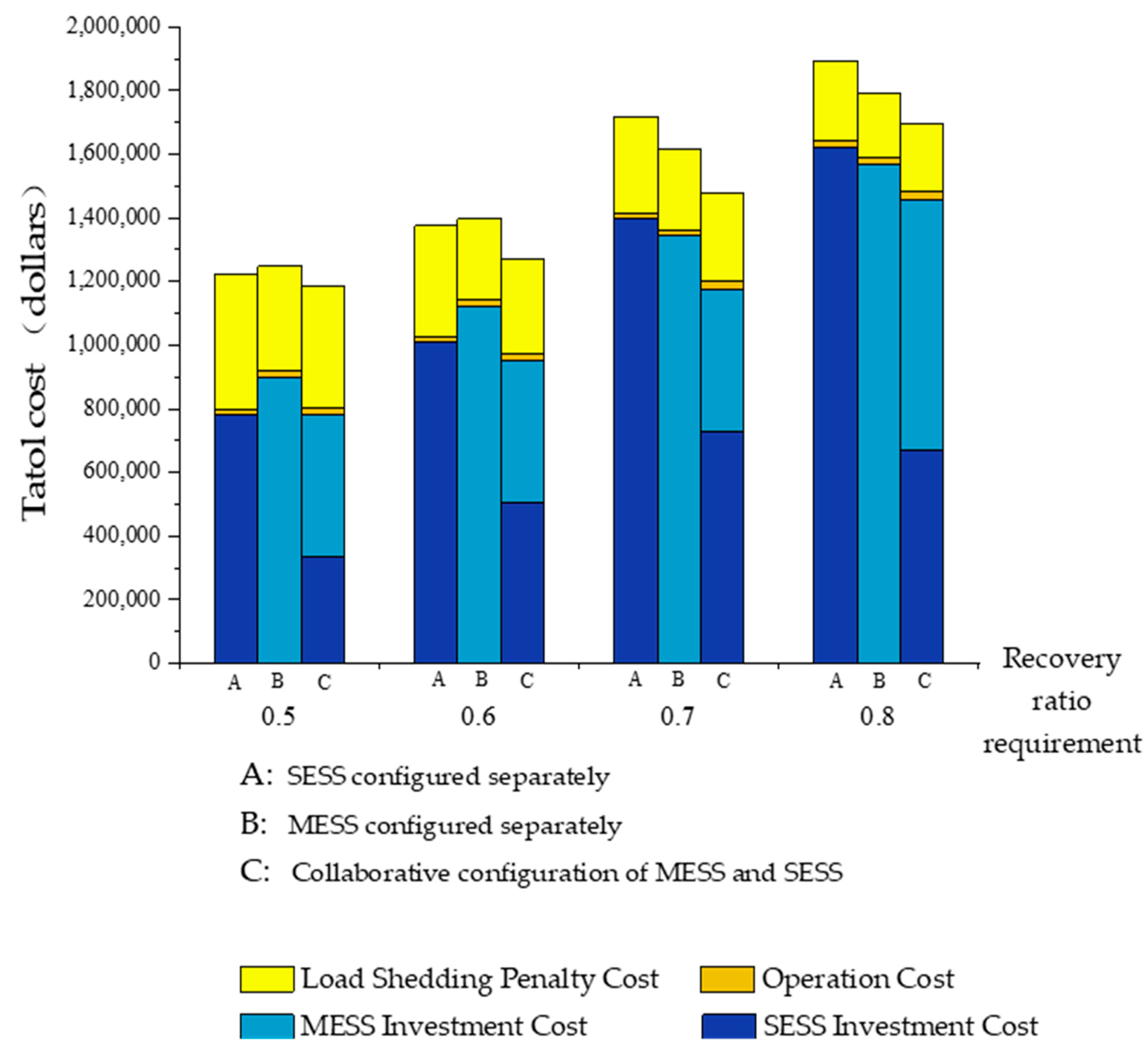 Energies 16 07903 g008