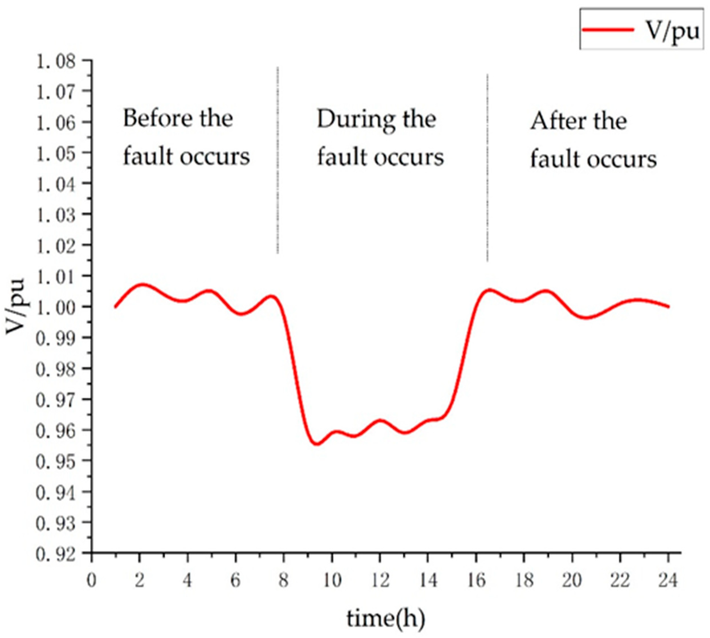 Energies 16 07903 g0a1
