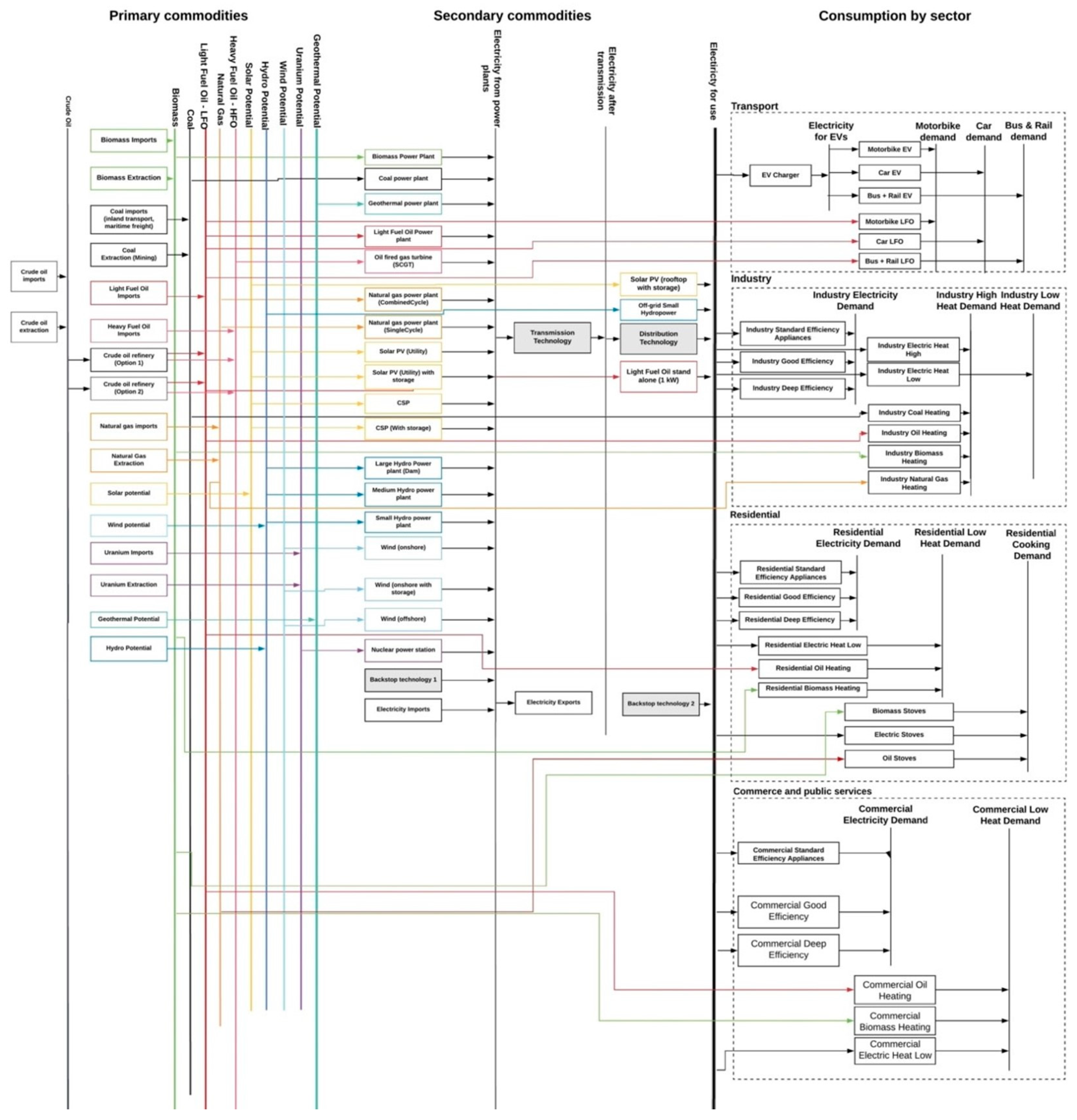 Energies 16 07904 g0a1