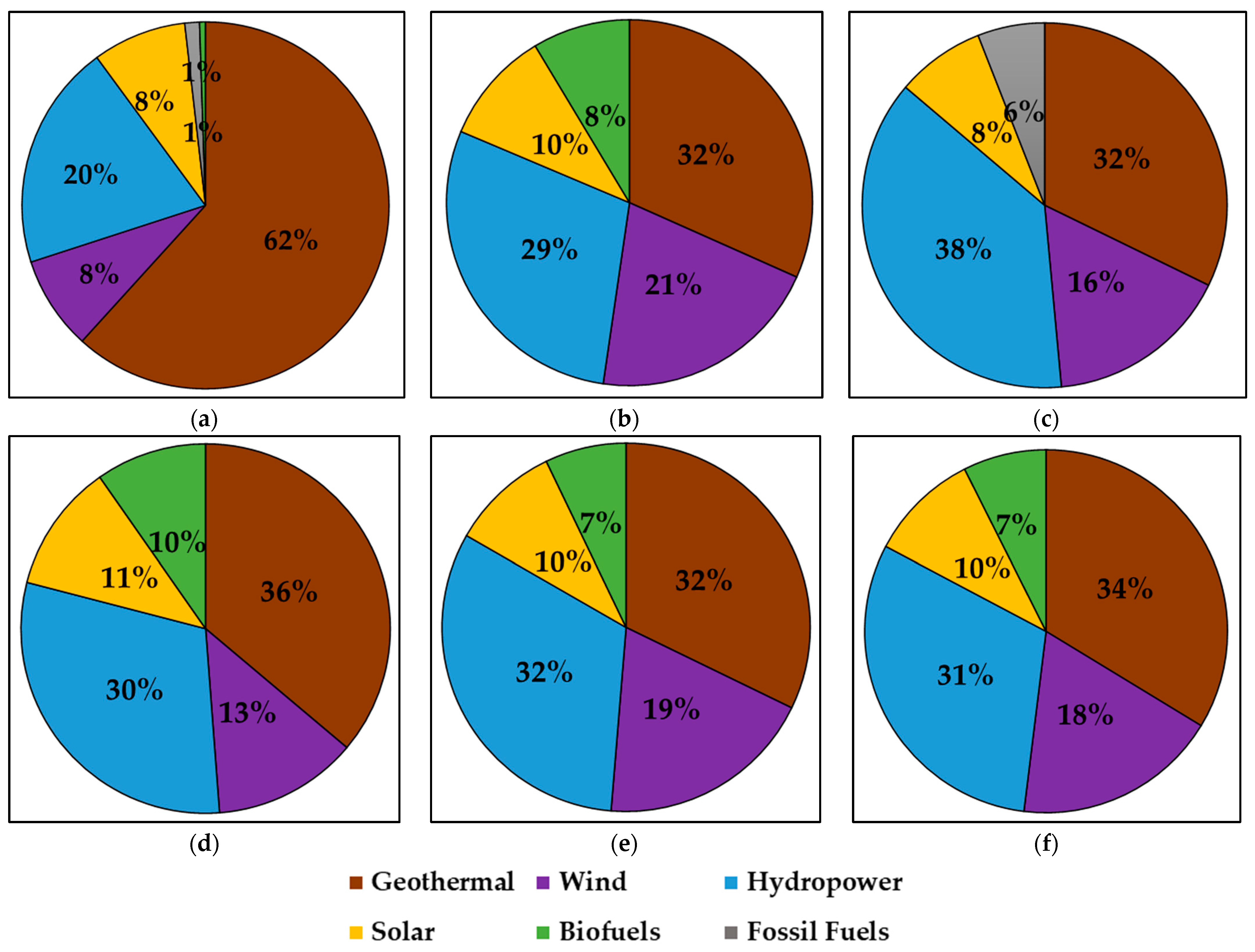 Energies 16 07904 g0a2