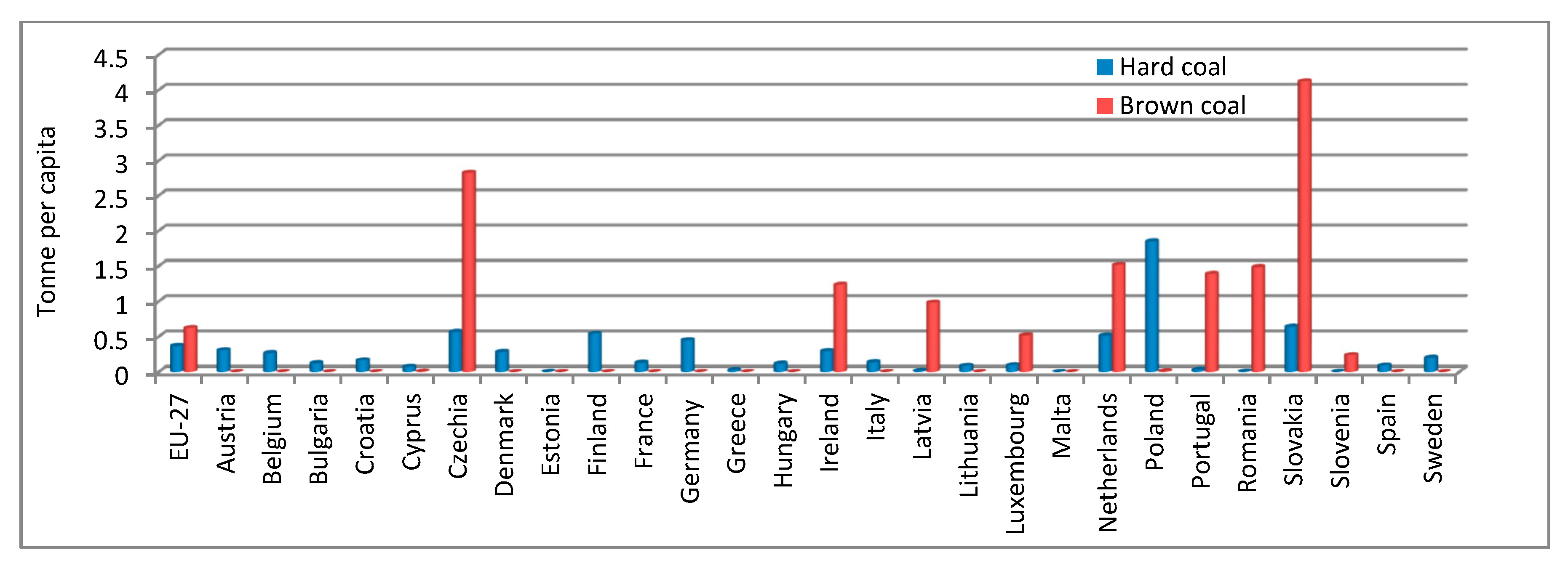 Energies 16 07906 g005