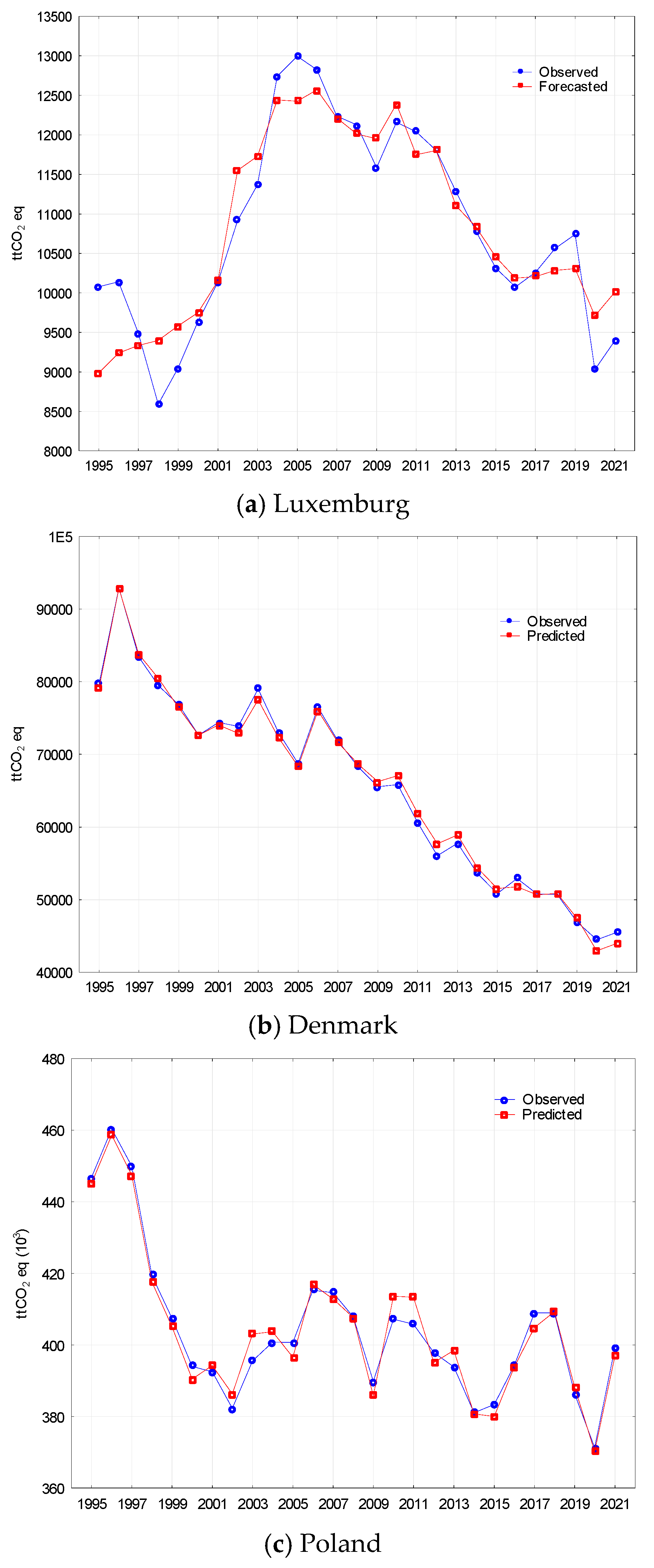 Energies 16 07906 g006a