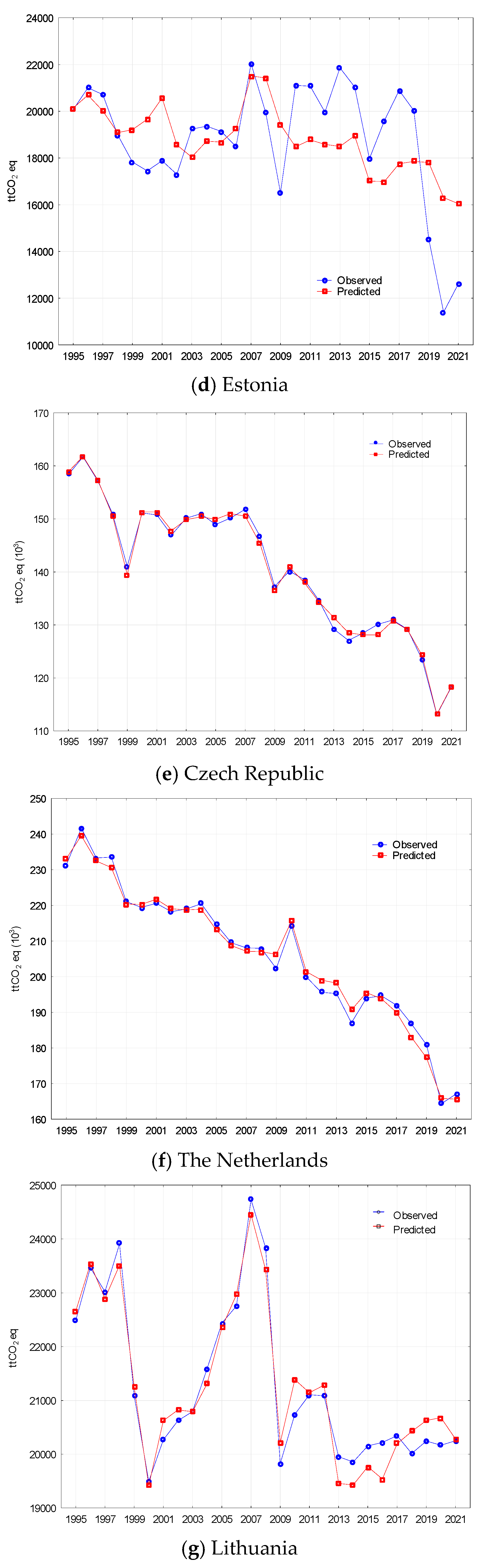 Energies 16 07906 g006b