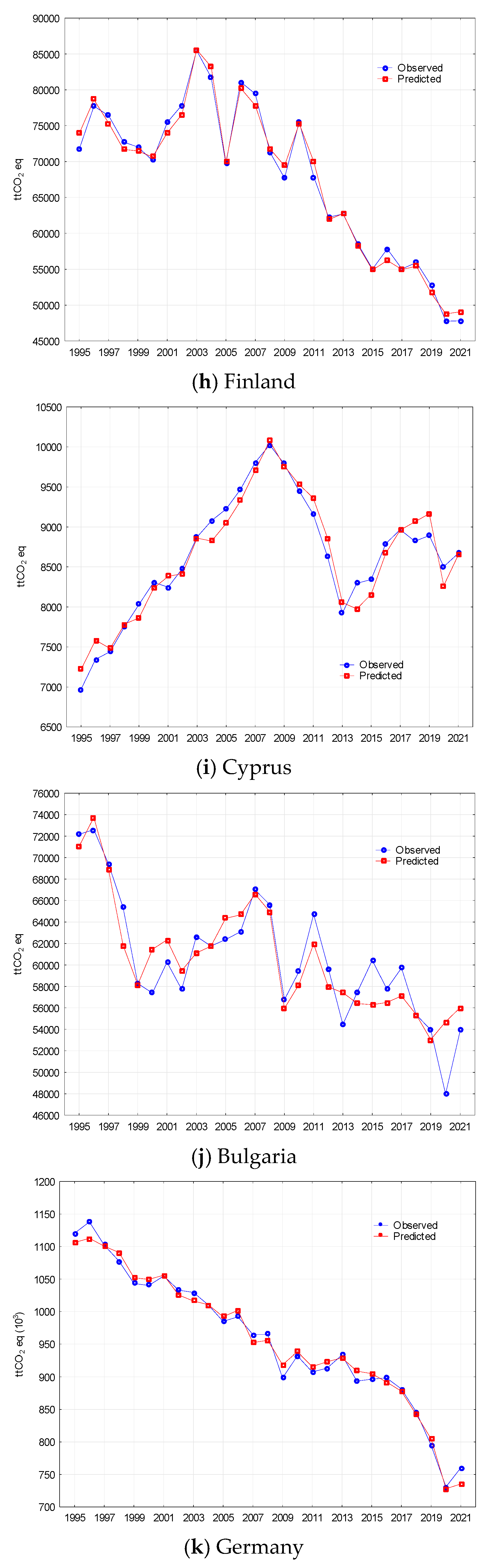 Energies 16 07906 g006c