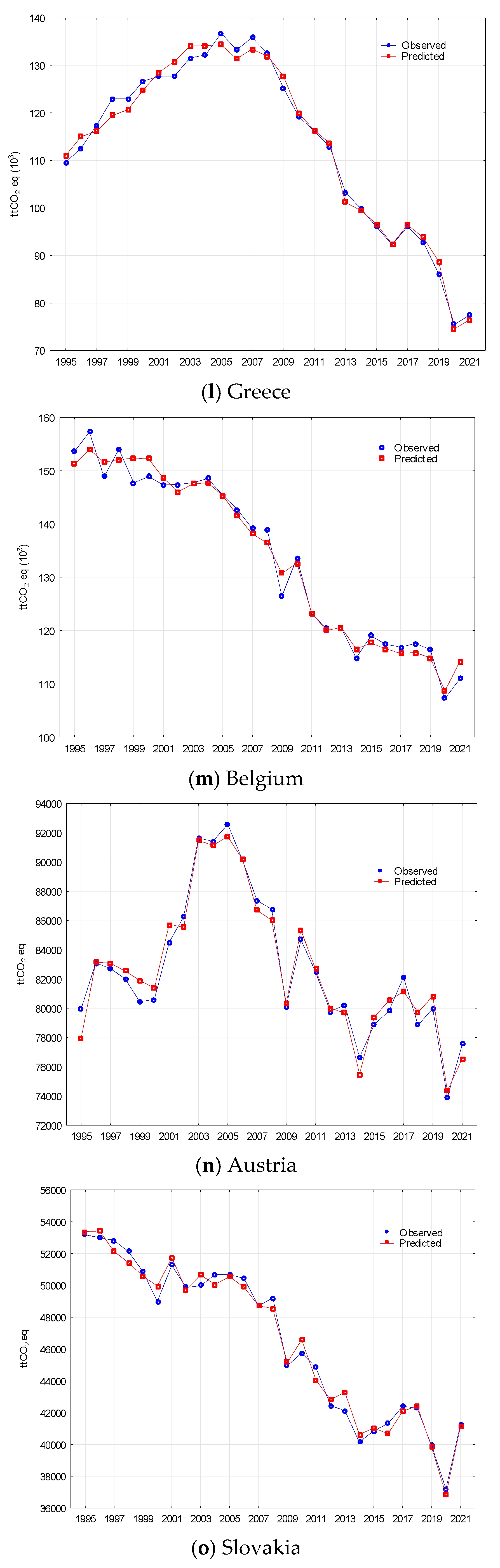 Energies 16 07906 g006d