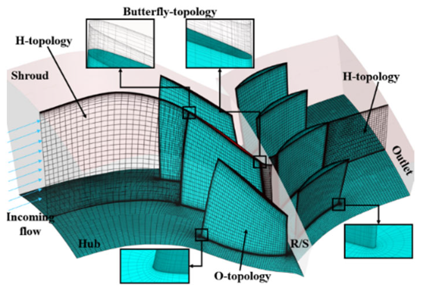 Energies 16 07907 g001