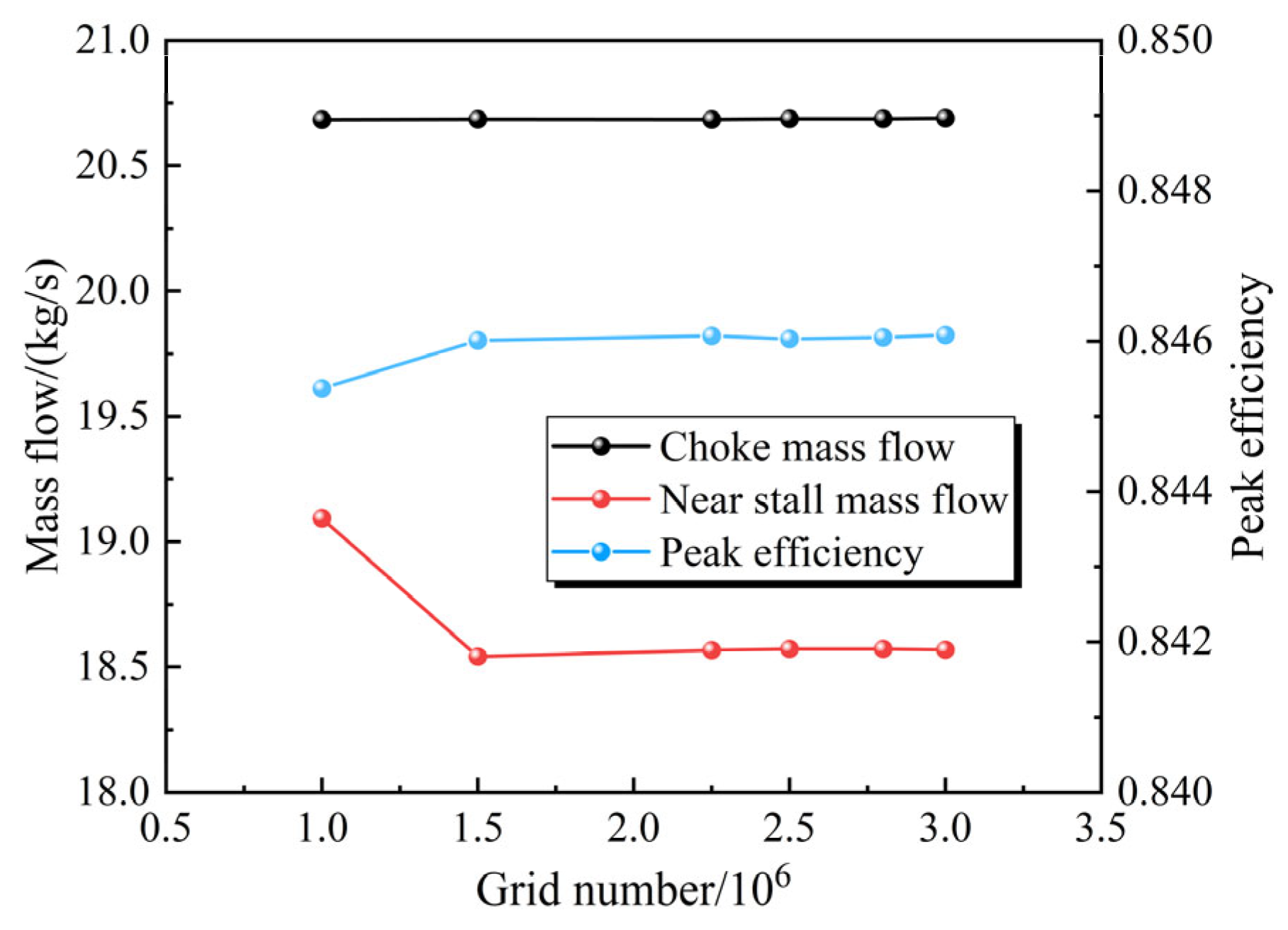 Energies 16 07907 g003