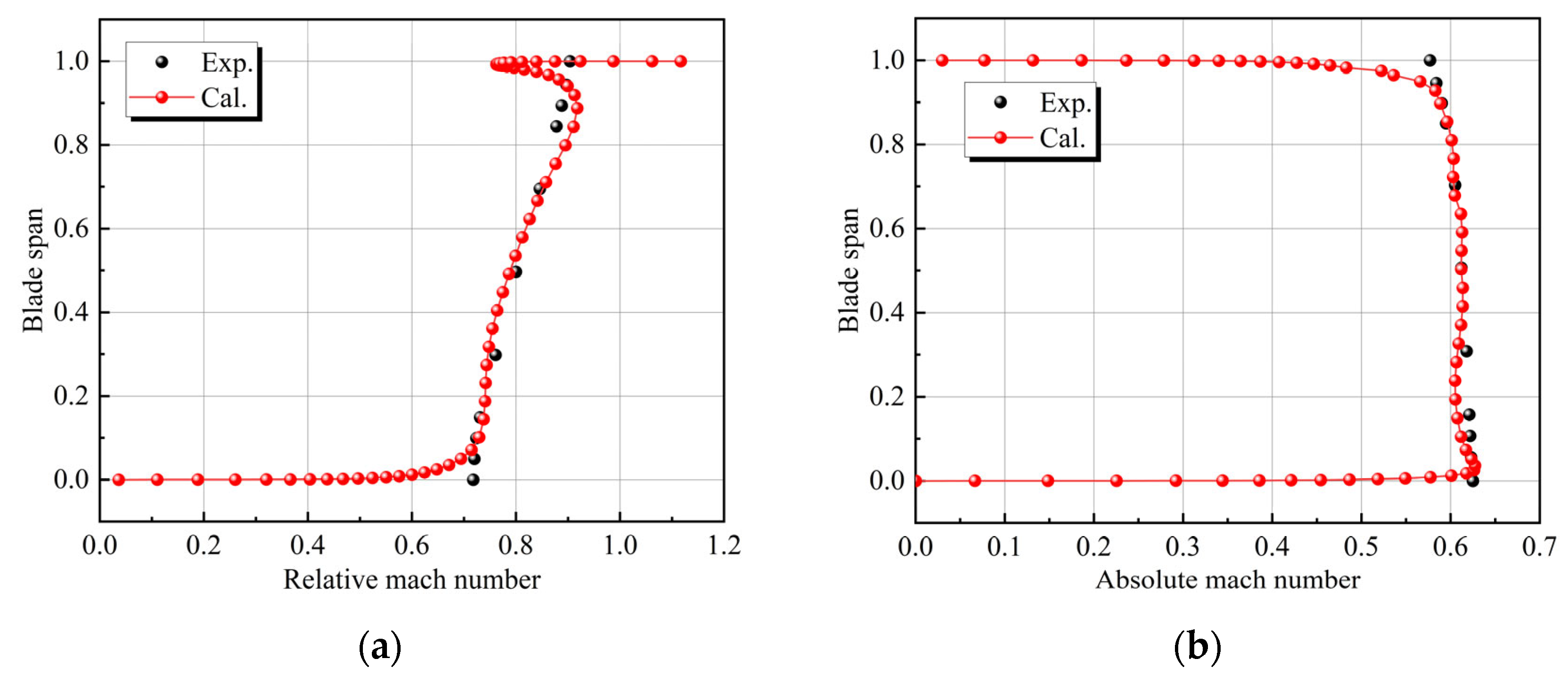 Energies 16 07907 g005