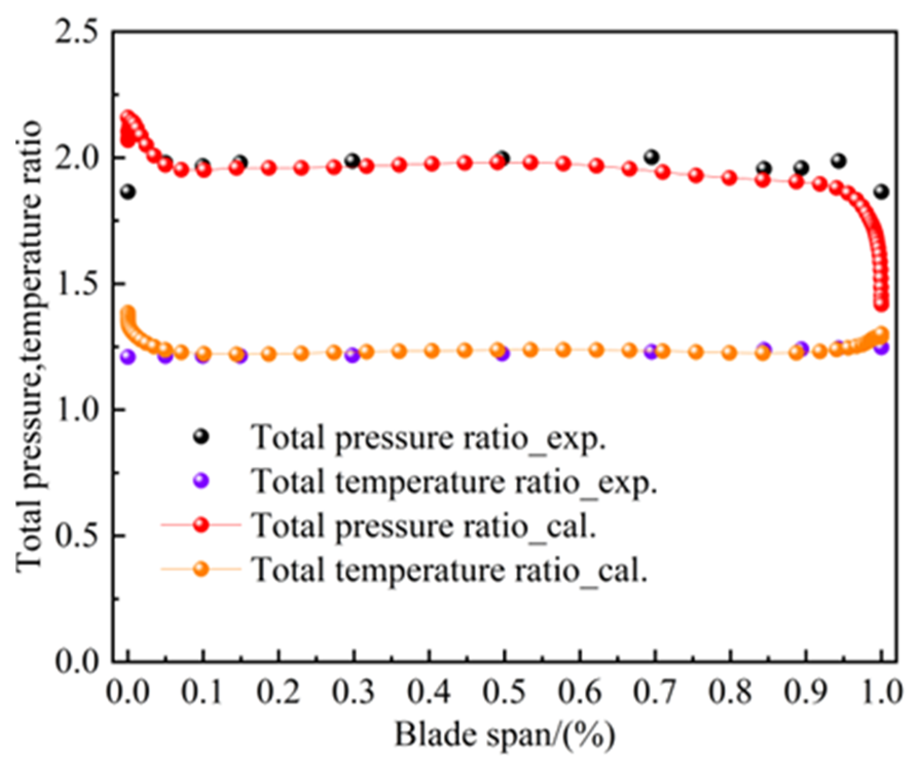 Energies 16 07907 g006