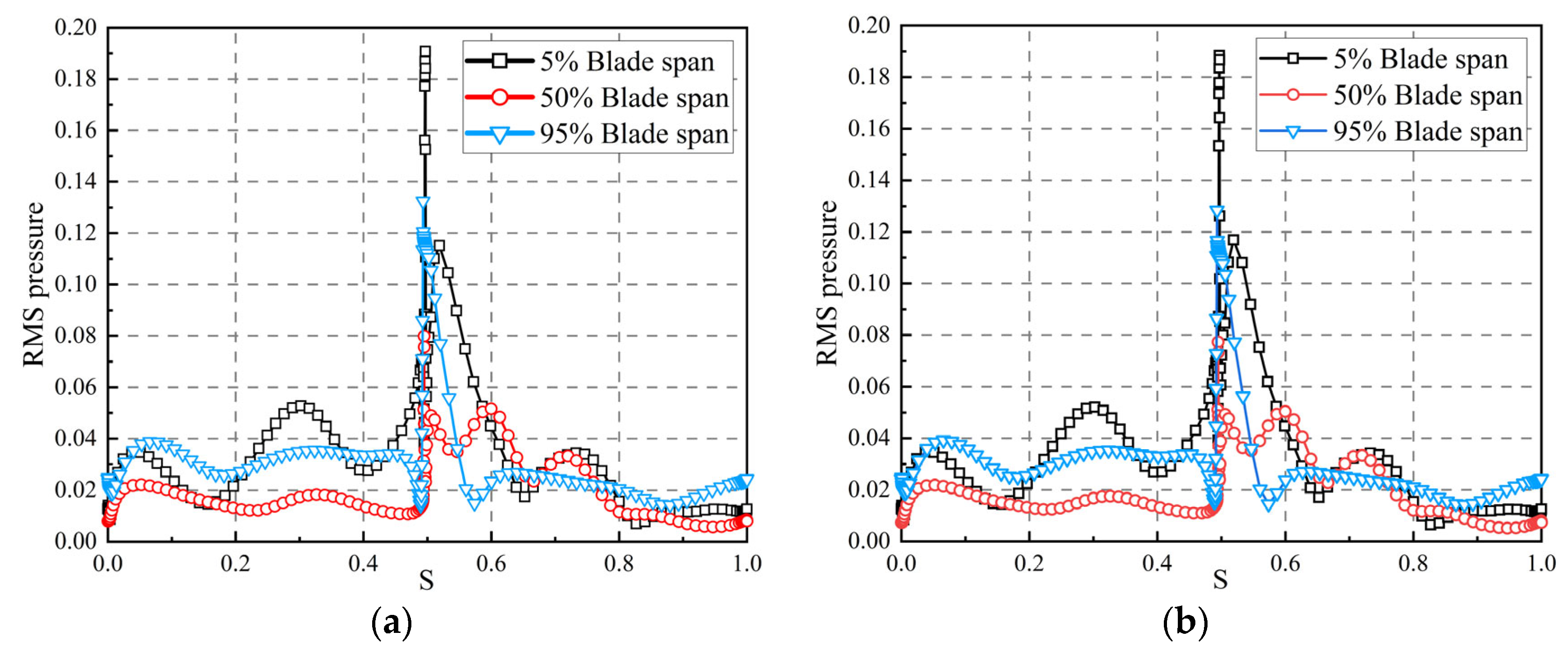 Energies 16 07907 g014