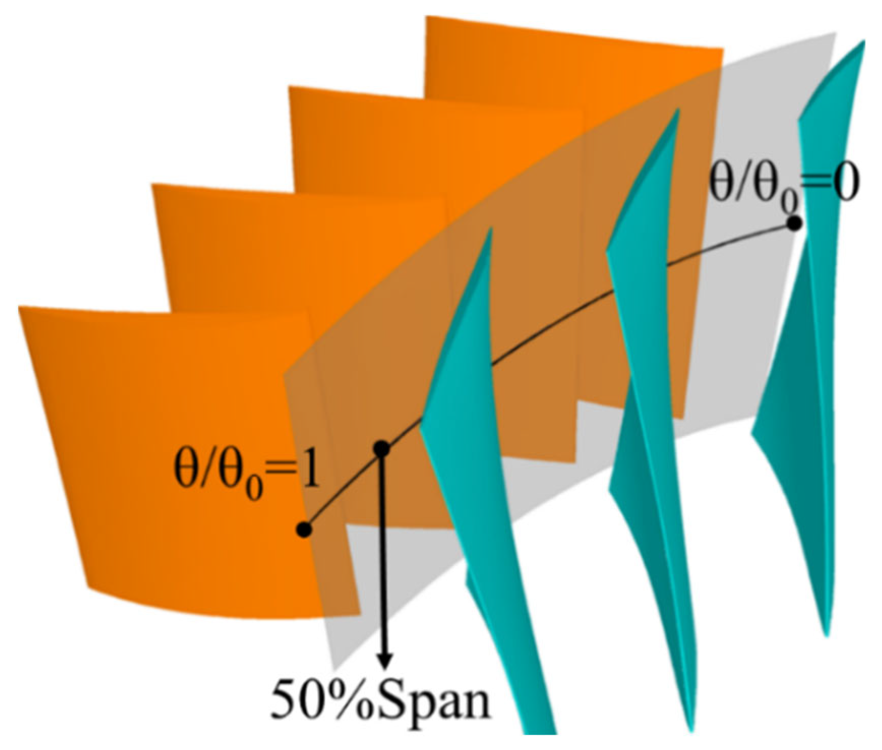 Energies 16 07907 g017