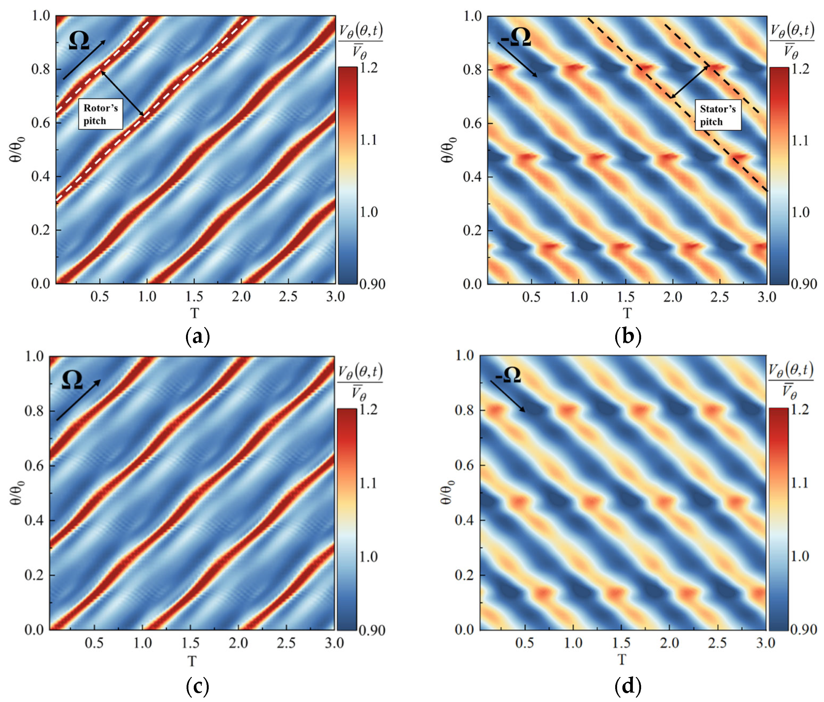 Energies 16 07907 g018