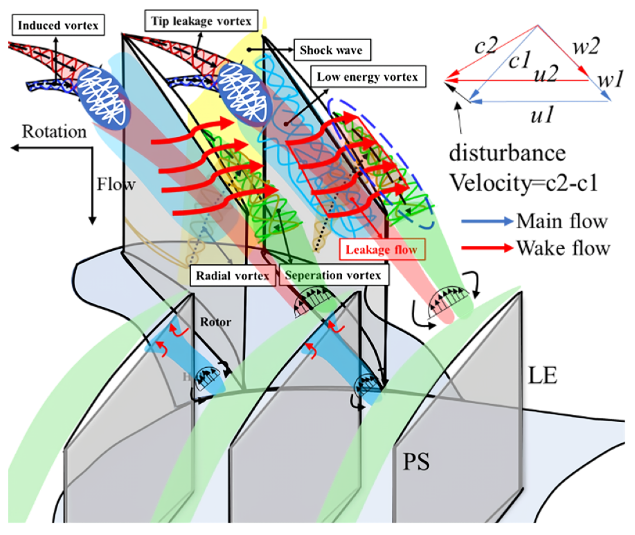 Energies 16 07907 g022