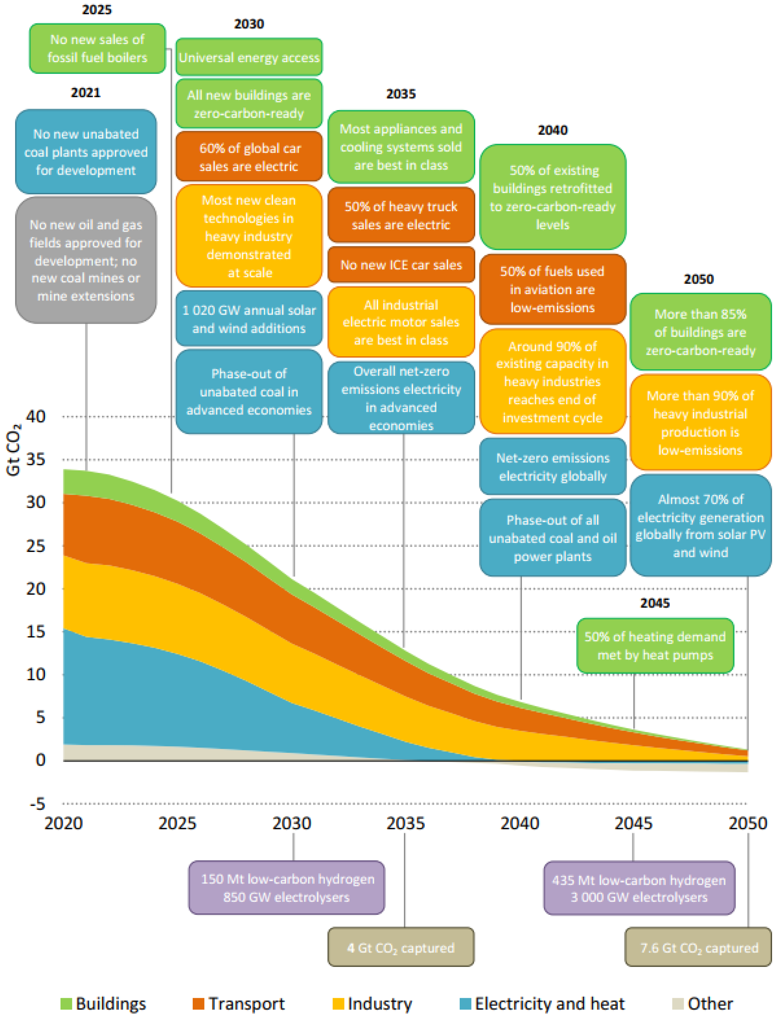 Energies 16 07908 g002