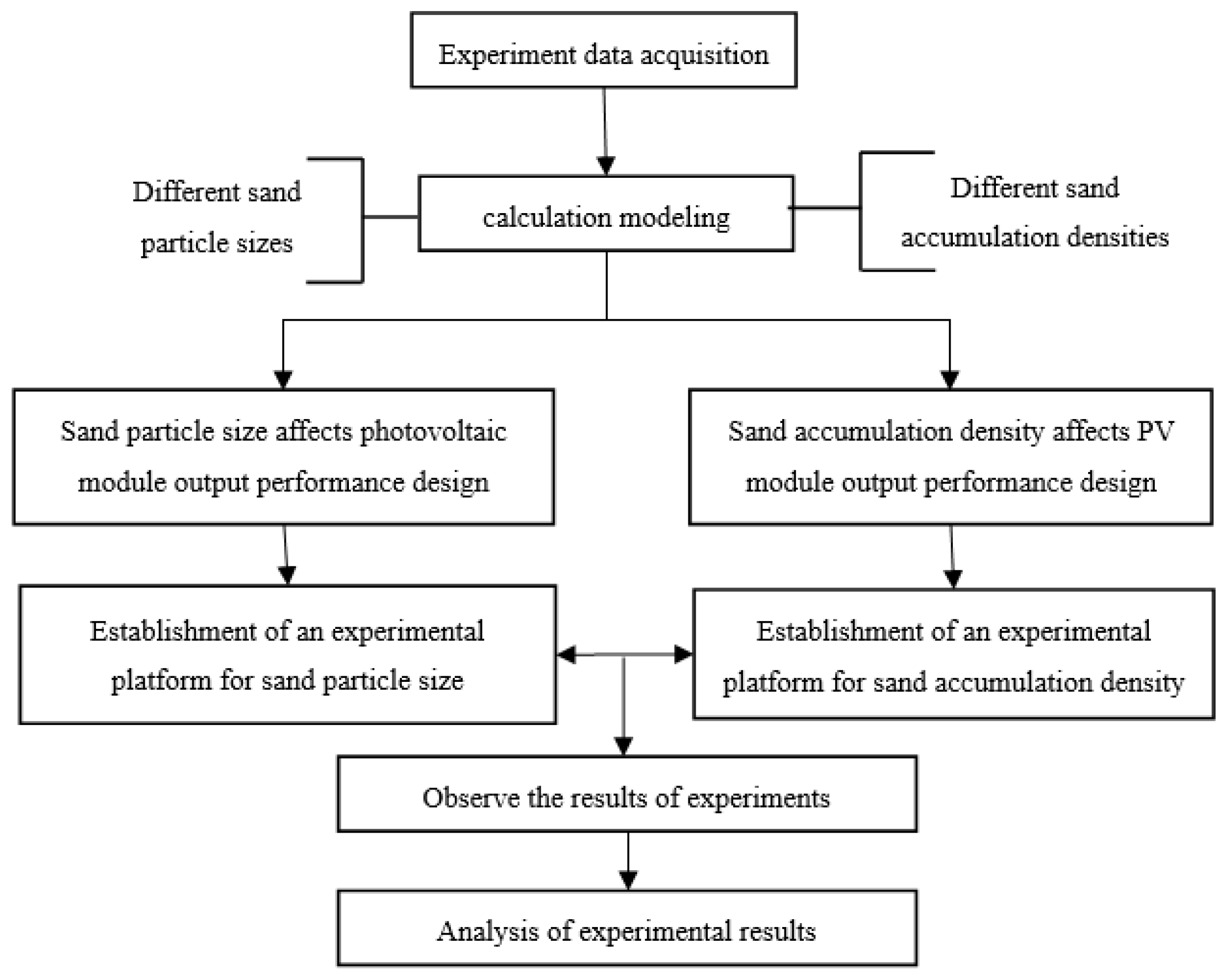 Energies 16 07910 g002