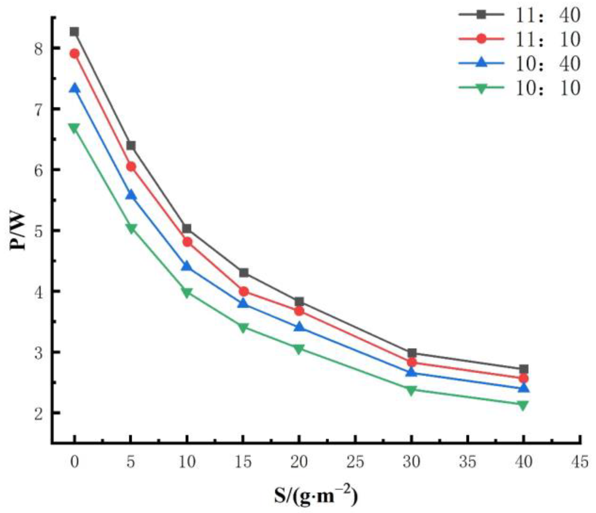 Energies 16 07910 g005