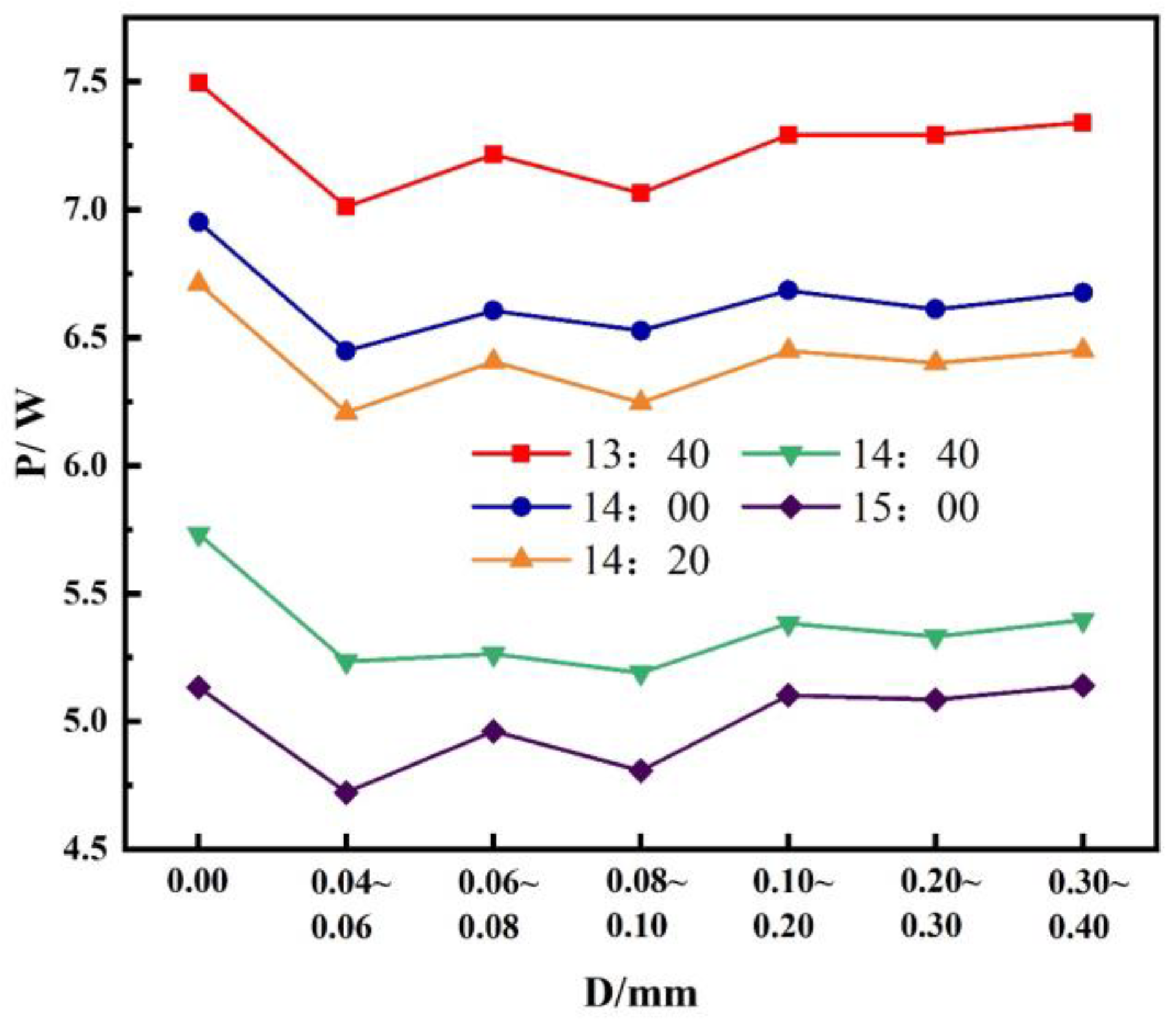 Energies 16 07910 g007