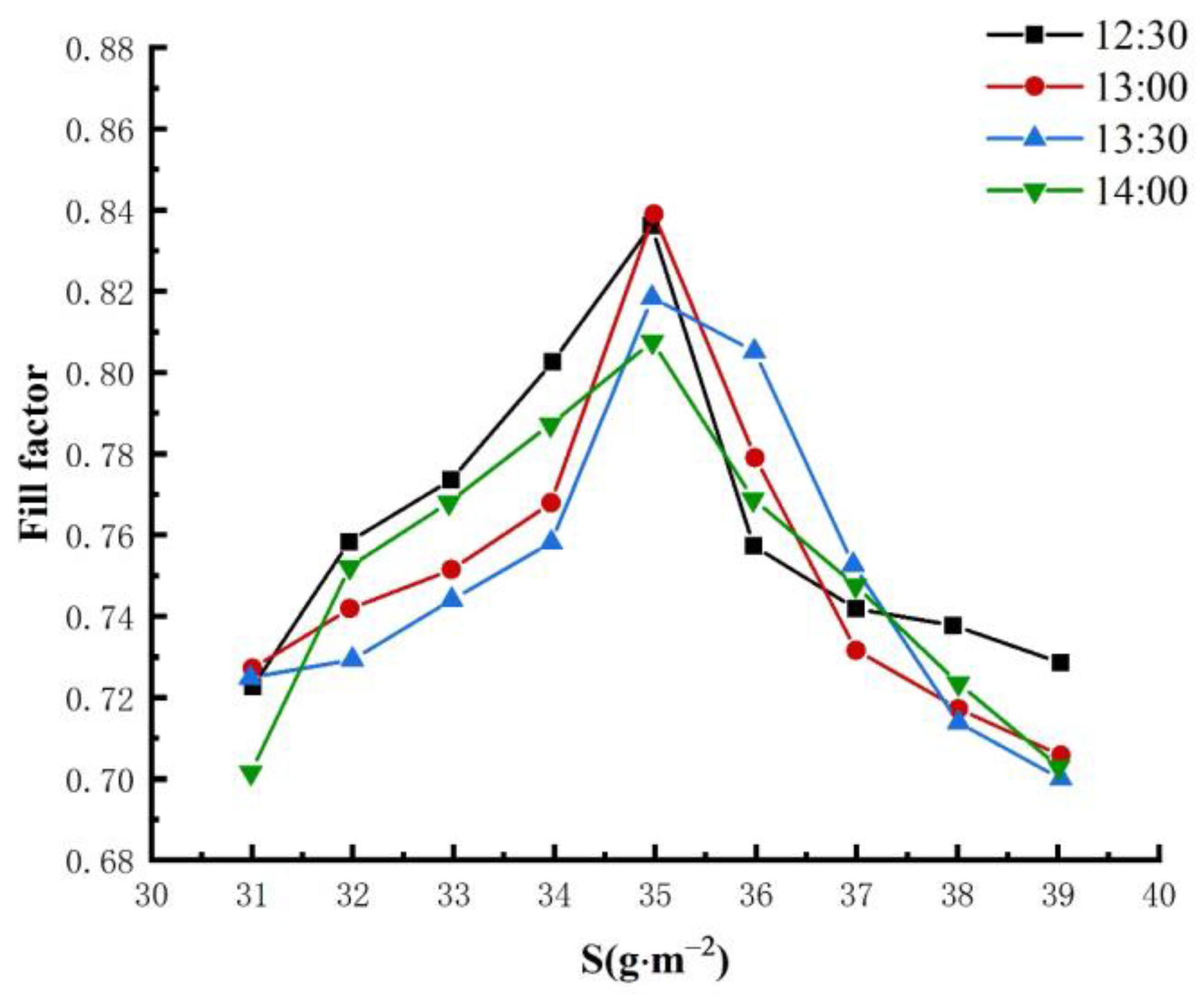 Energies 16 07910 g014