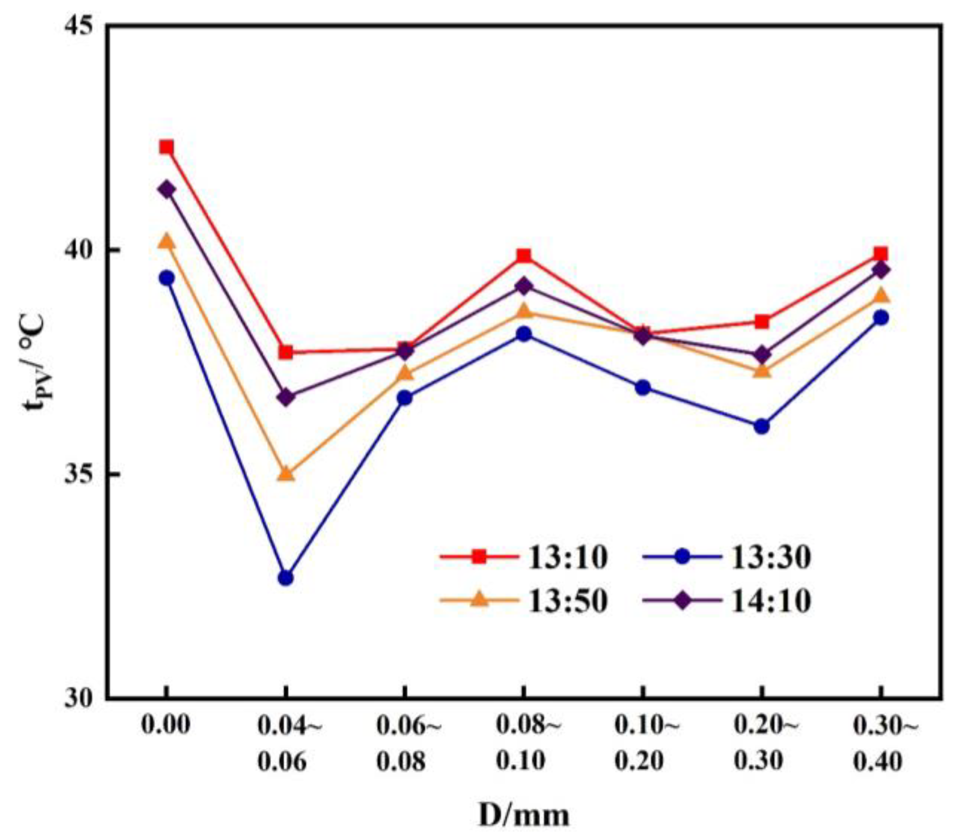 Energies 16 07910 g015