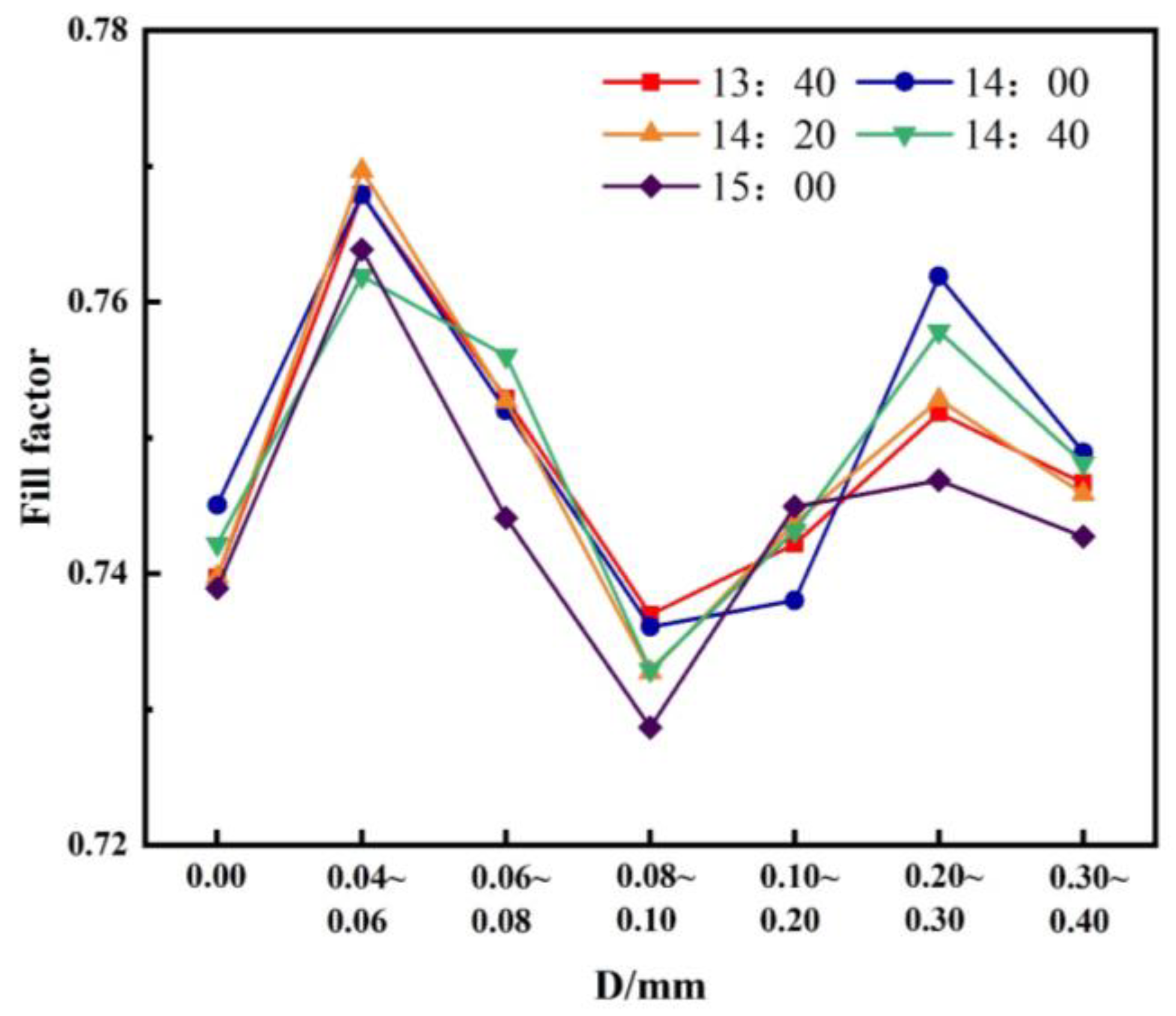 Energies 16 07910 g016