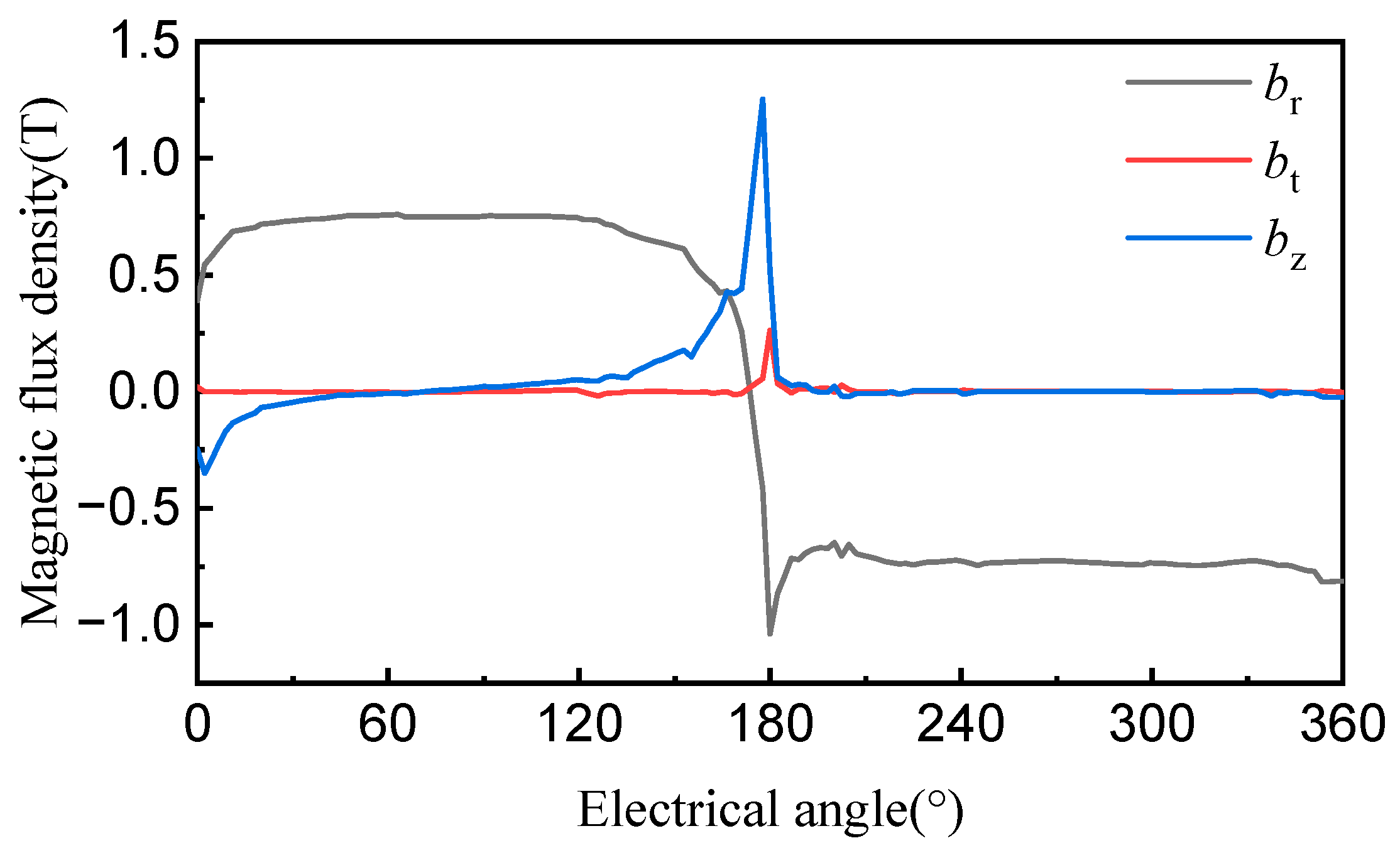 Energies 16 07911 g010