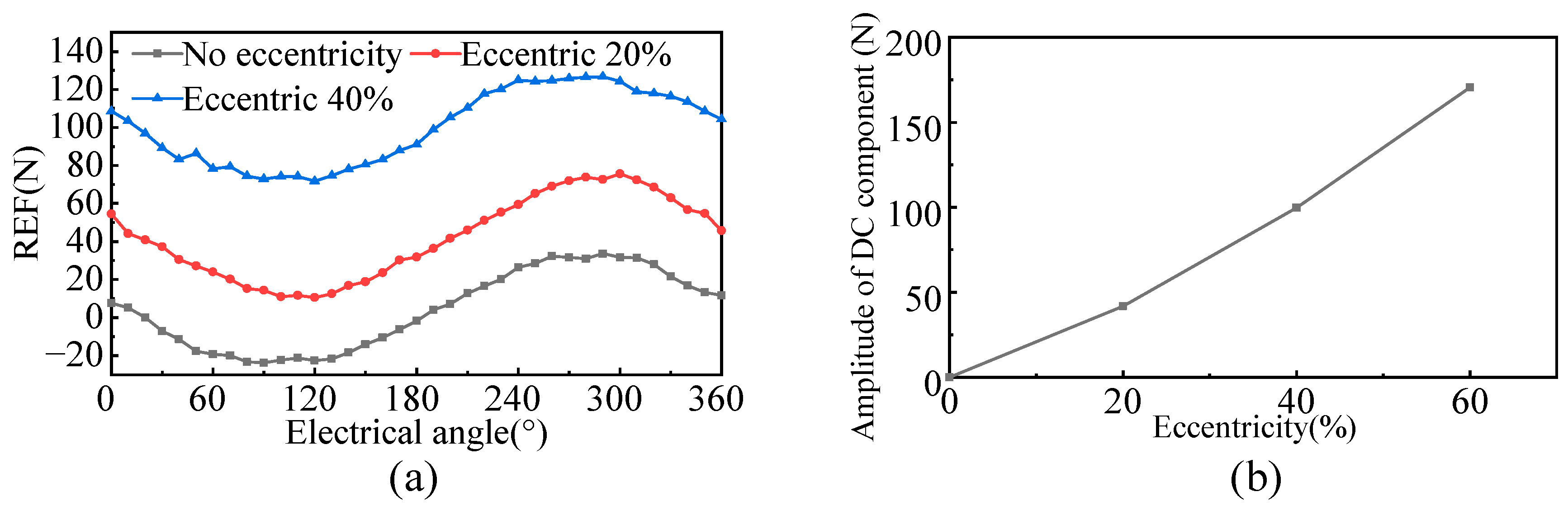Energies 16 07911 g017