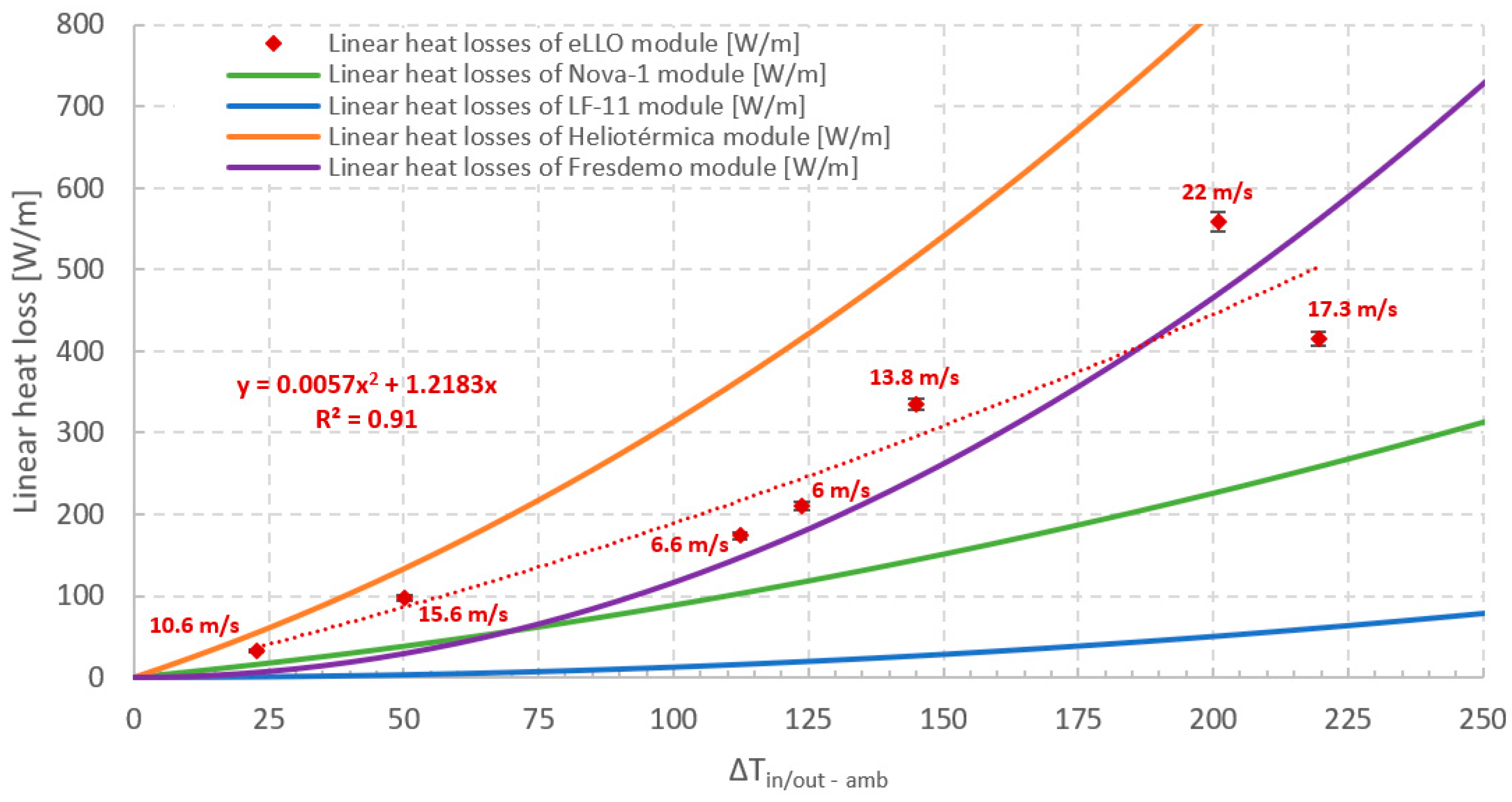 Energies 16 07912 g007