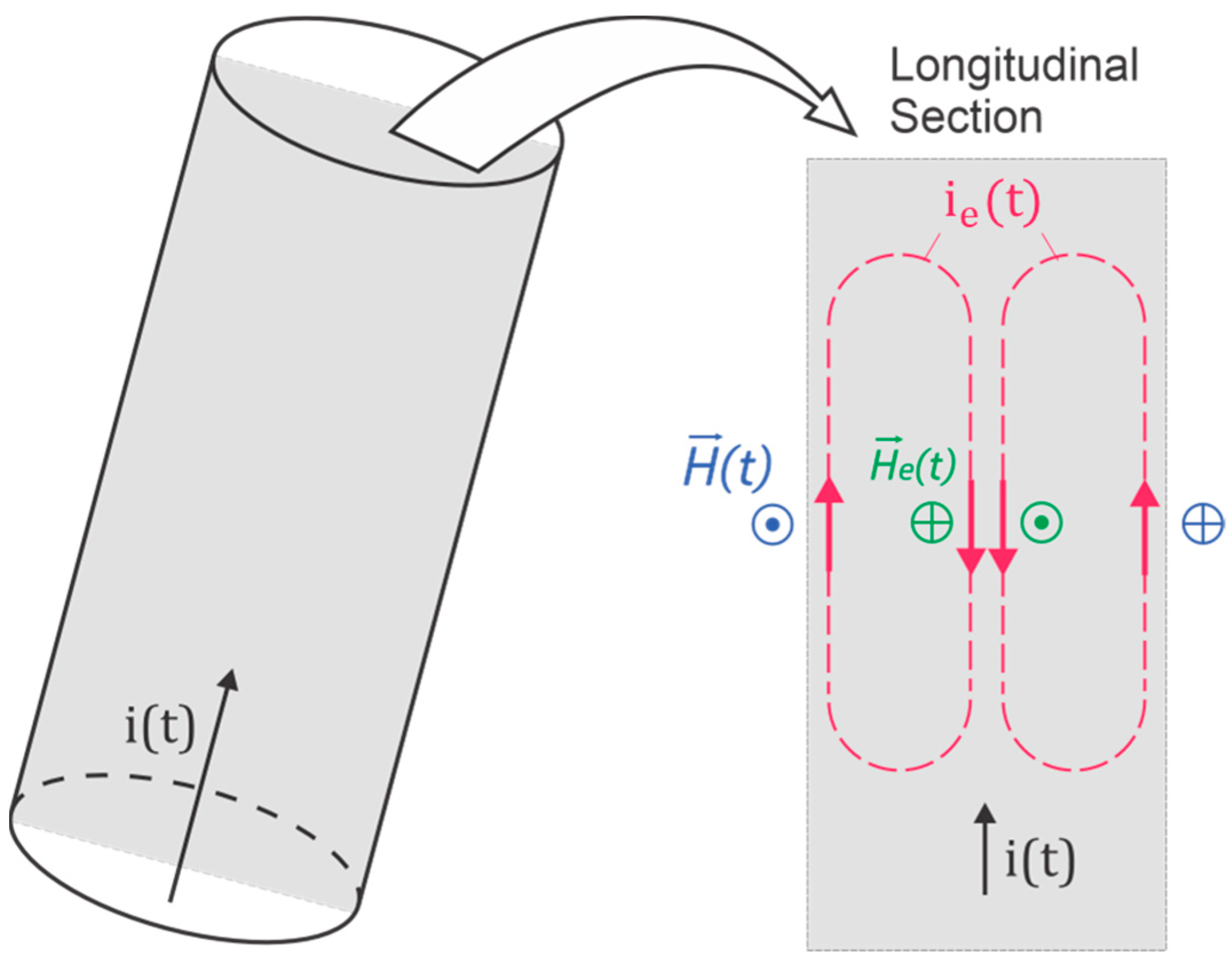 Energies 16 07913 g001