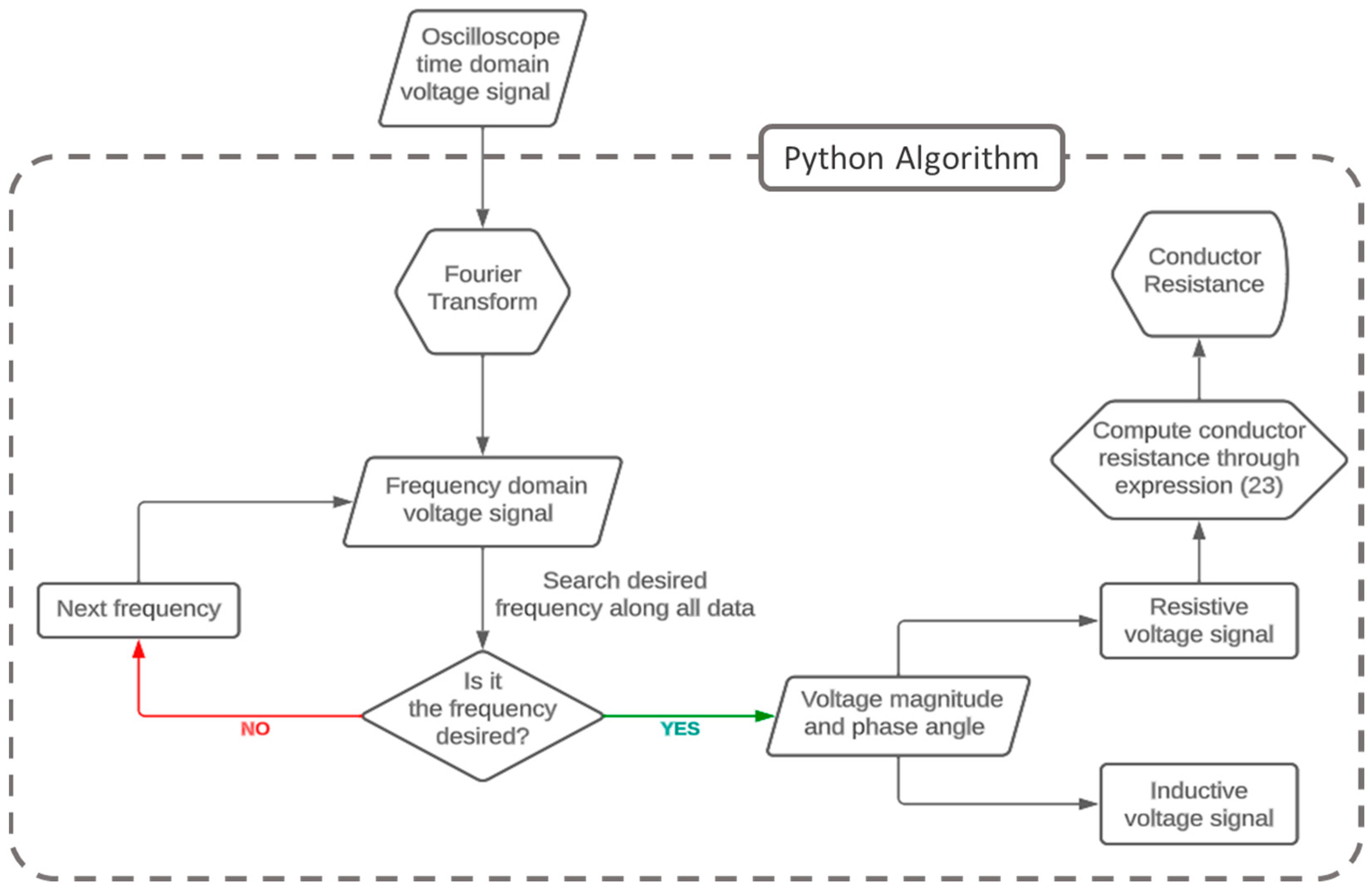 Energies 16 07913 g004