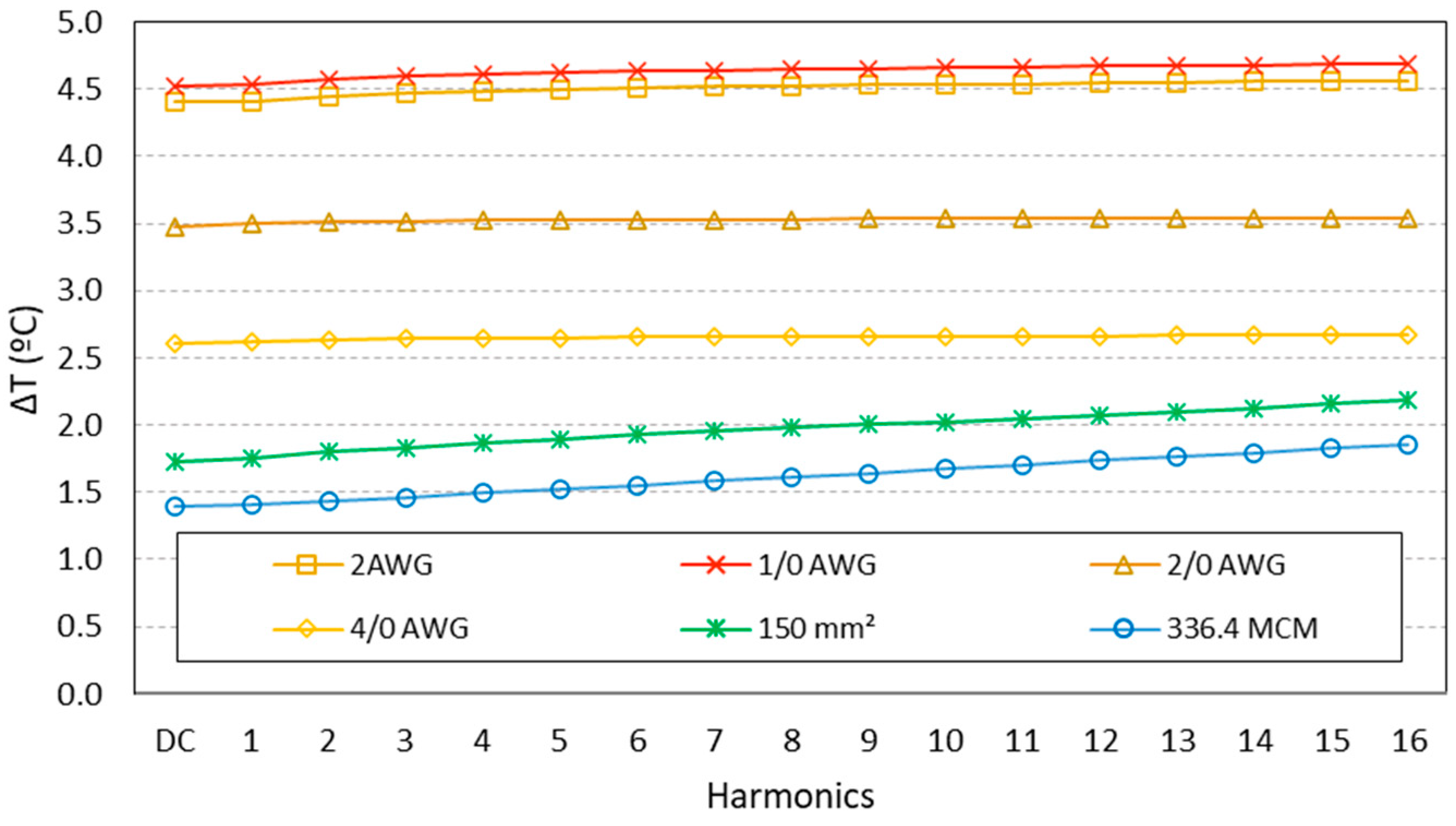 Energies 16 07913 g007