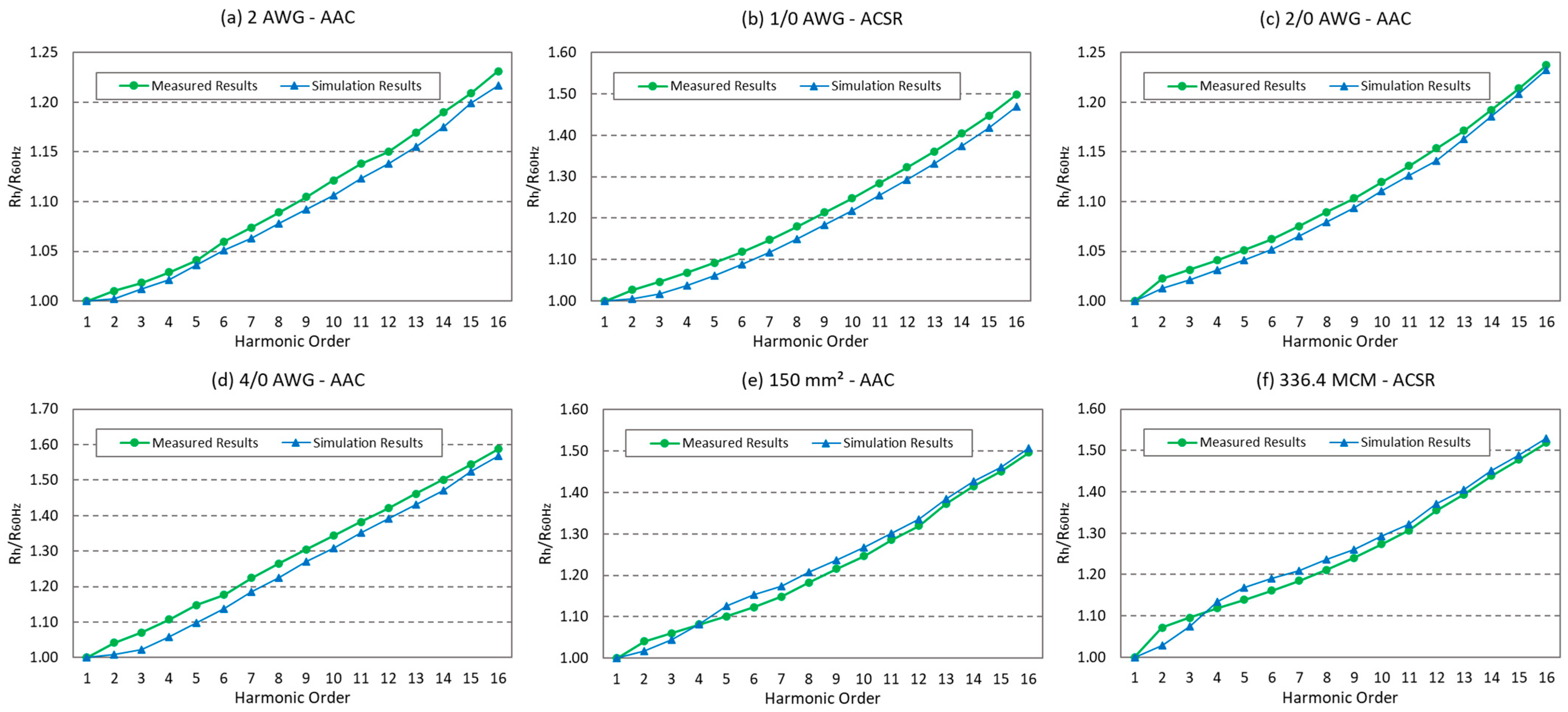Energies 16 07913 g009