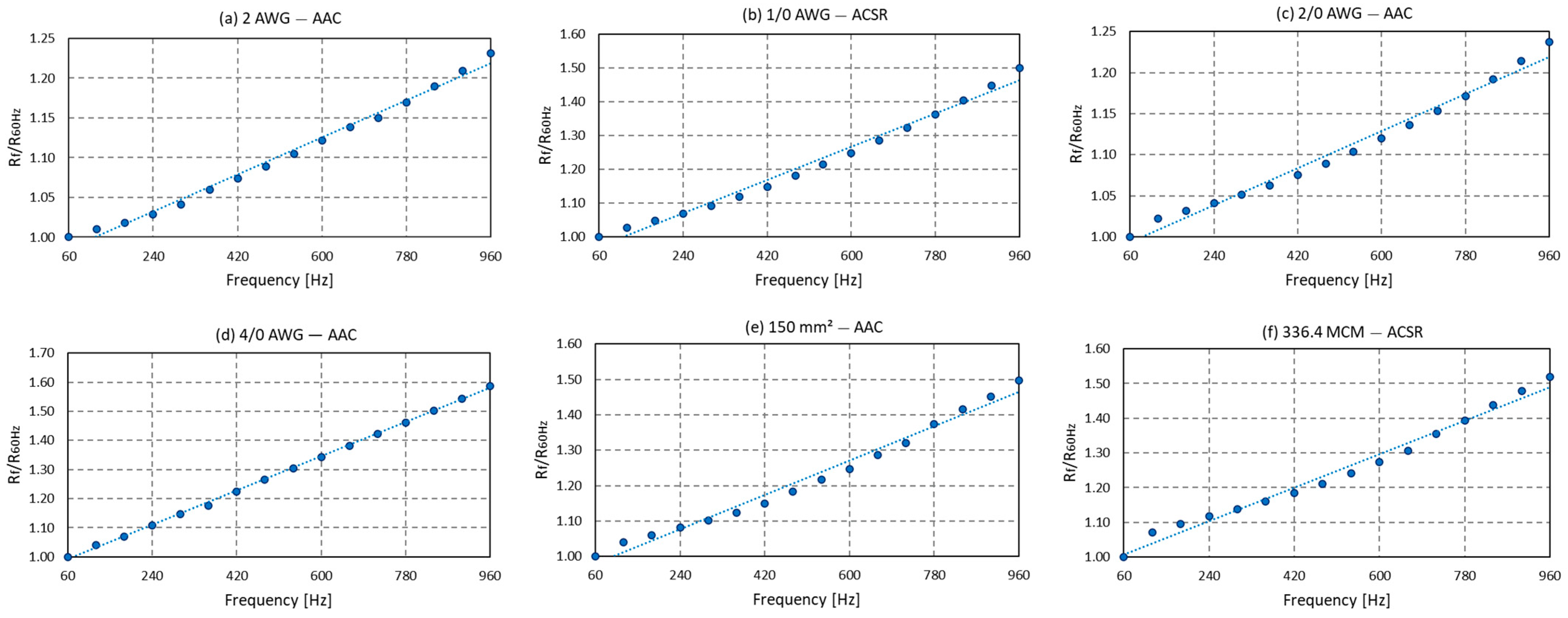 Energies 16 07913 g010