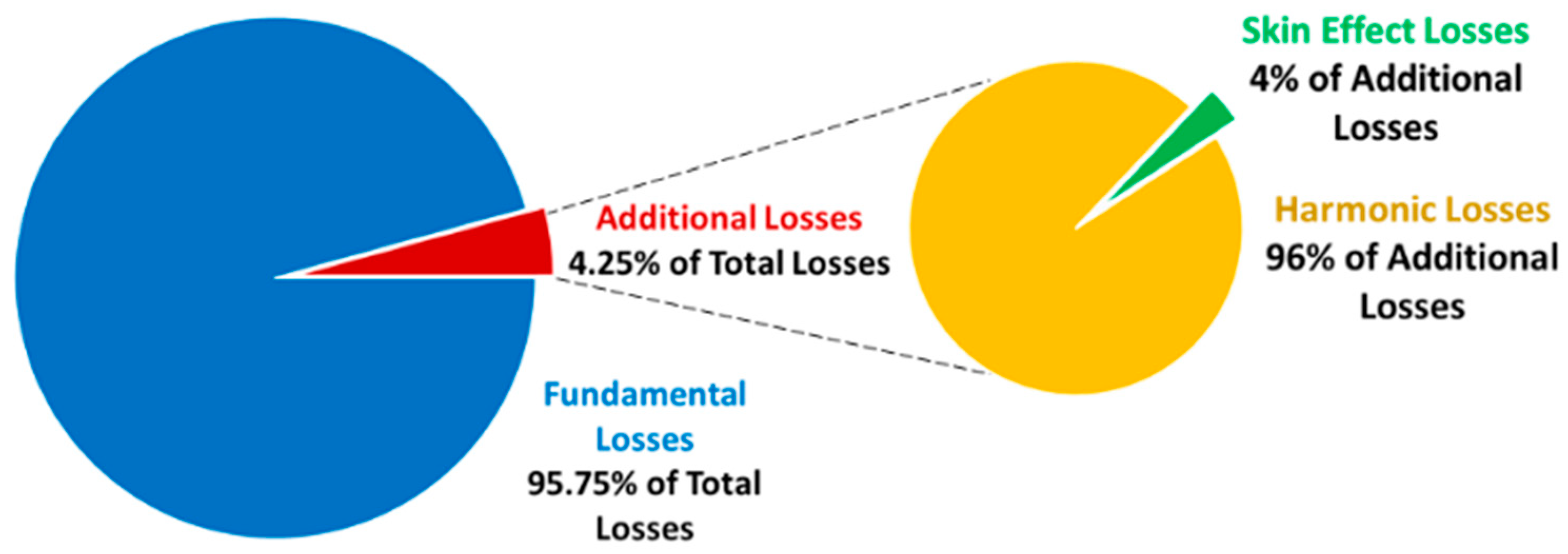Energies 16 07913 g012