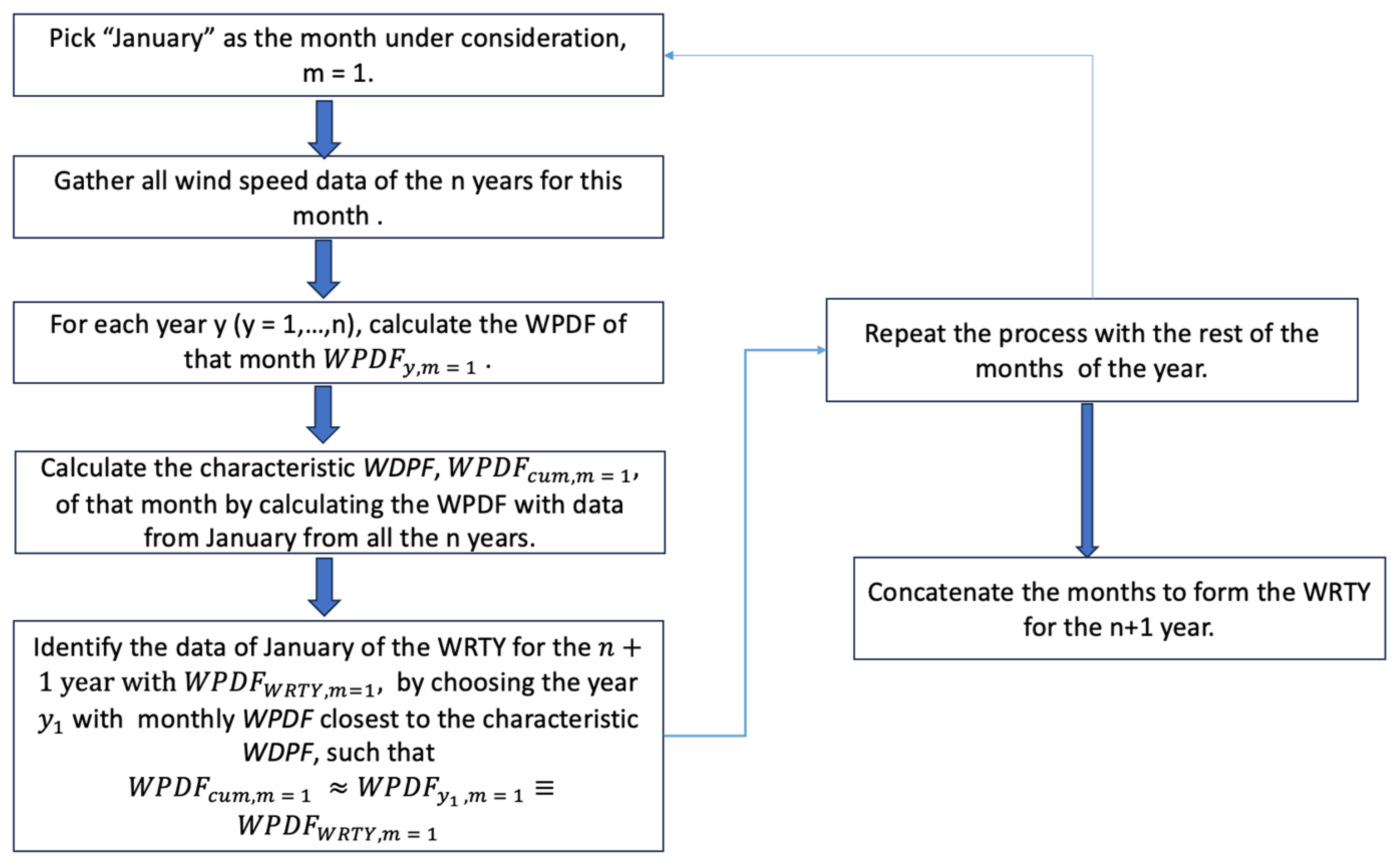 Energies 16 07915 g003