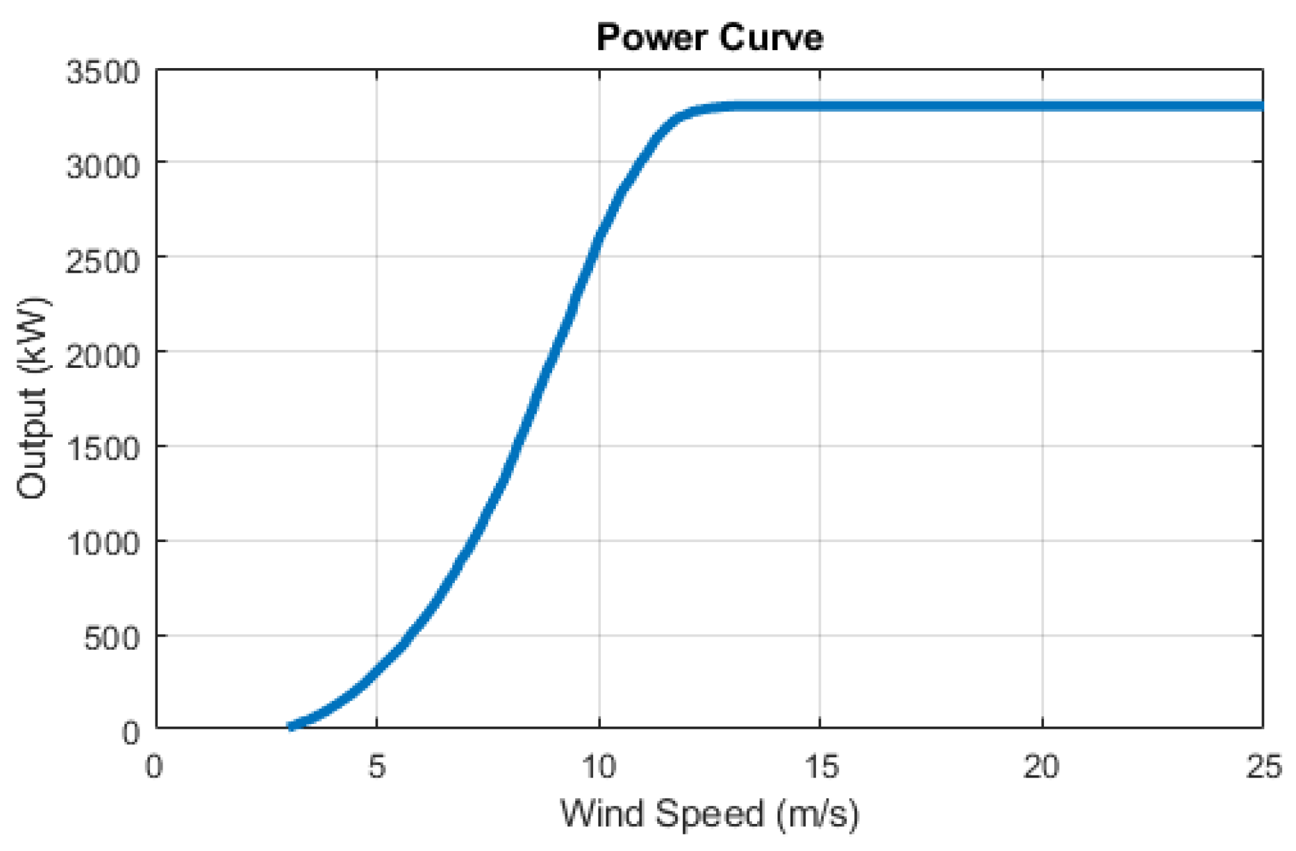 Energies 16 07915 g004