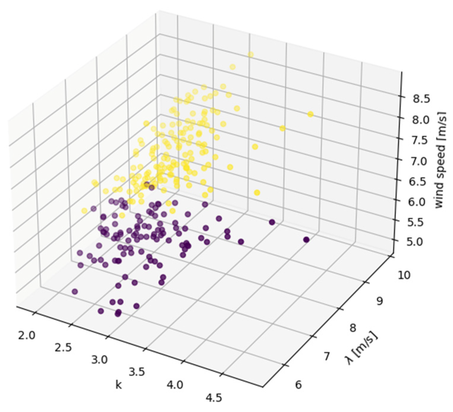Energies | Free Full-Text | Enhancing Long-Term Wind Power Forecasting ...