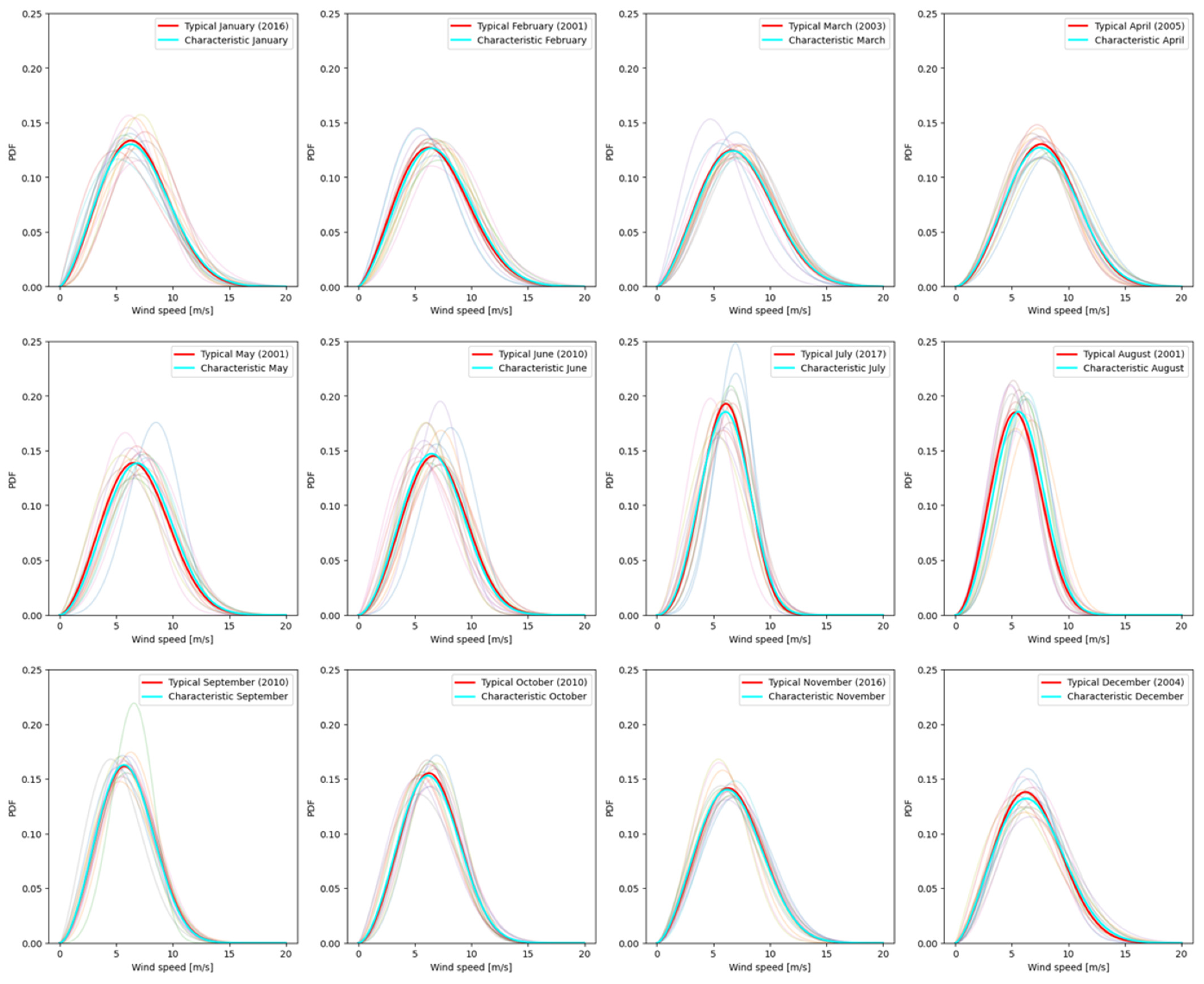 Energies 16 07915 g008