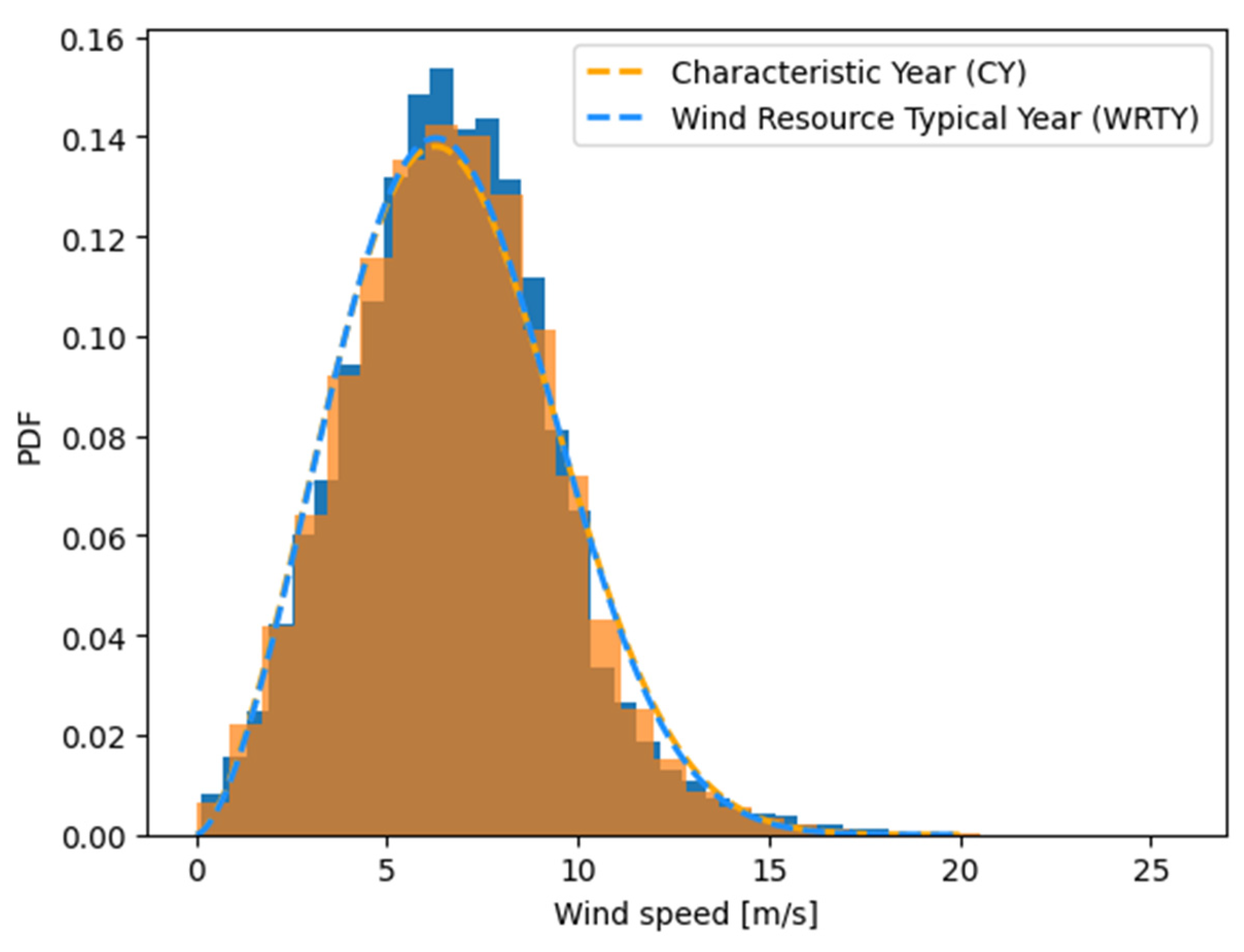 Energies 16 07915 g009