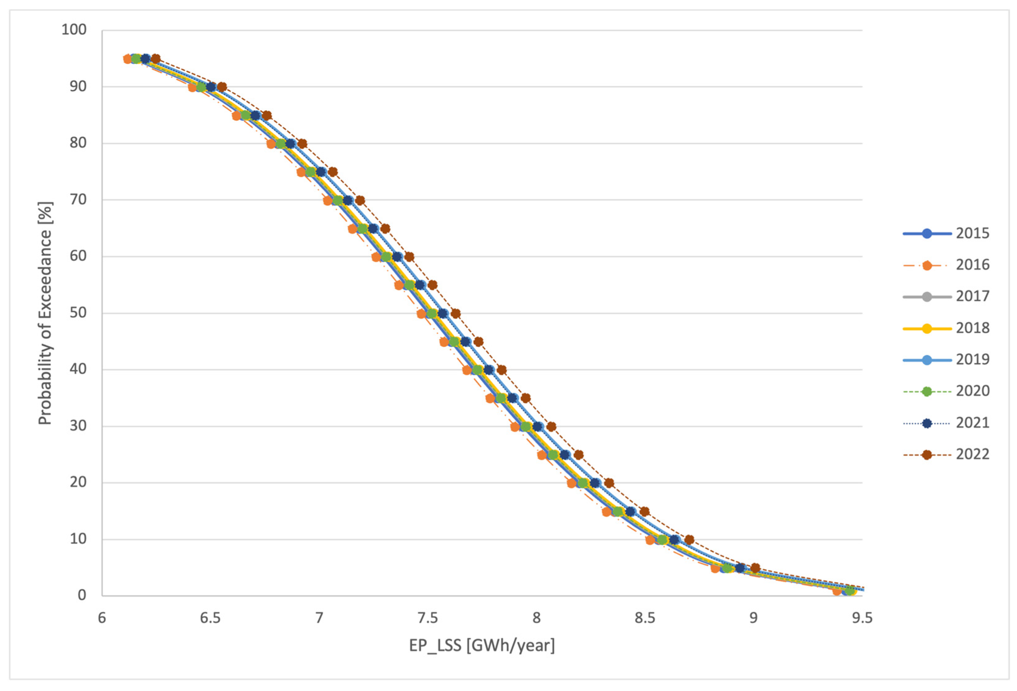 Energies 16 07915 g012