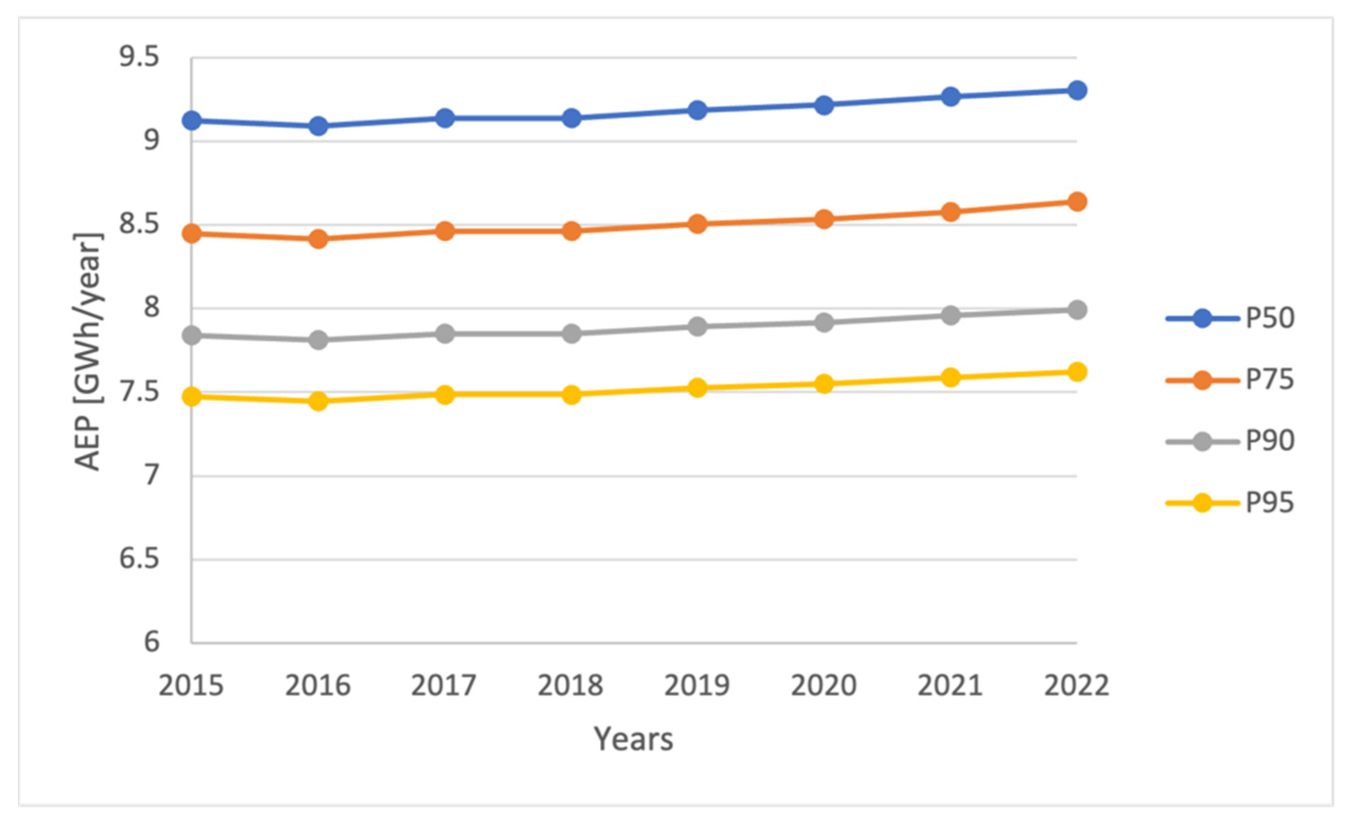 Energies 16 07915 g013