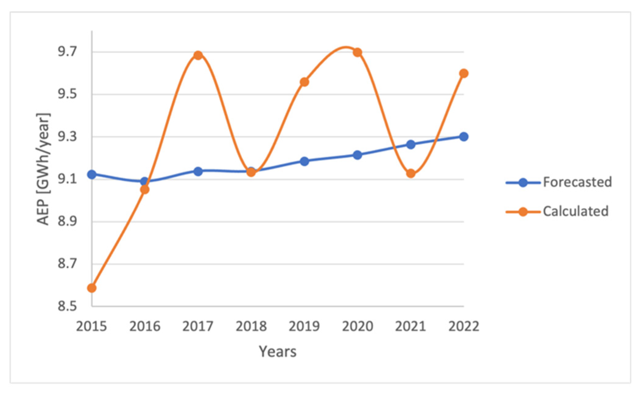 Energies 16 07915 g014