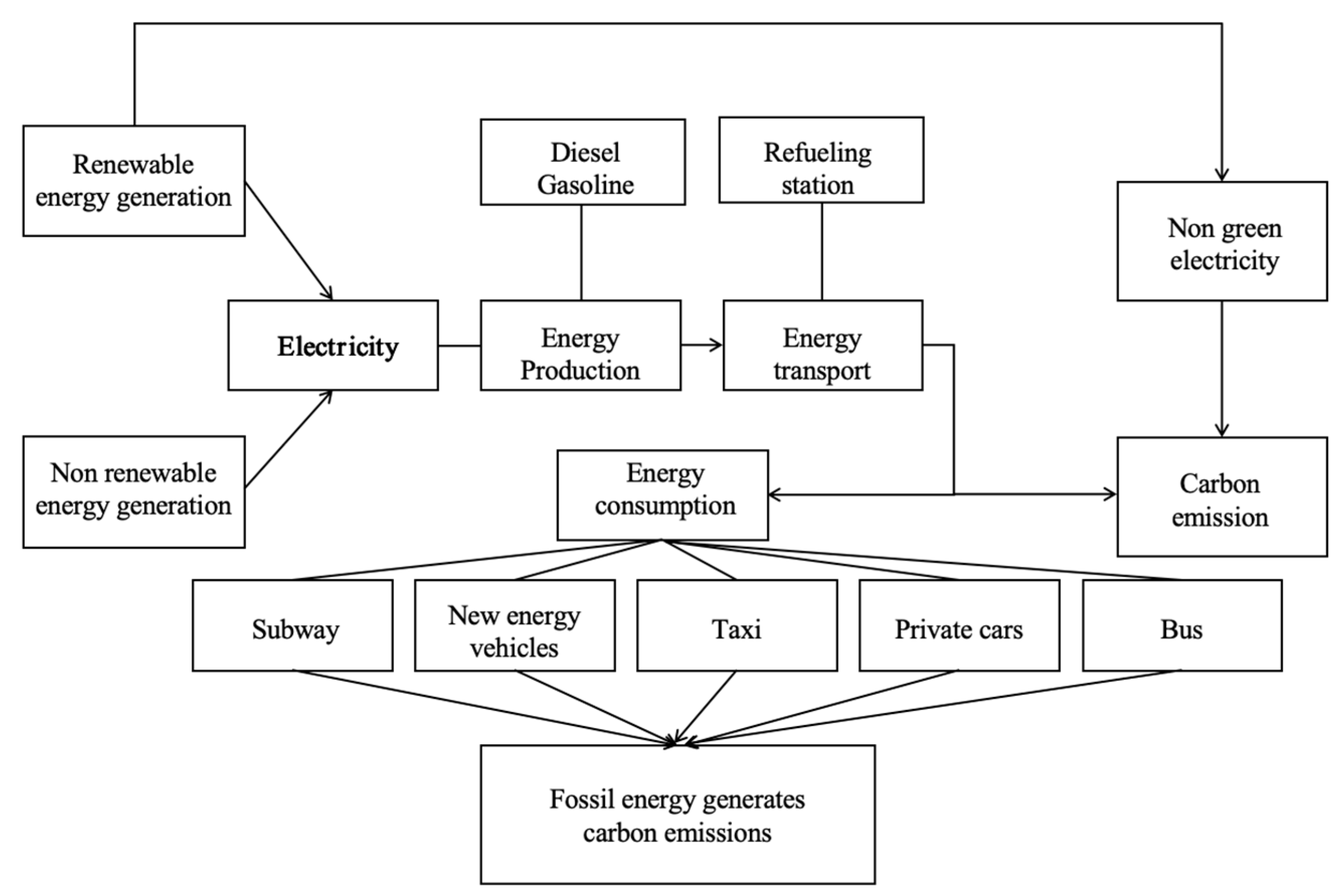 Energies 16 07916 g002