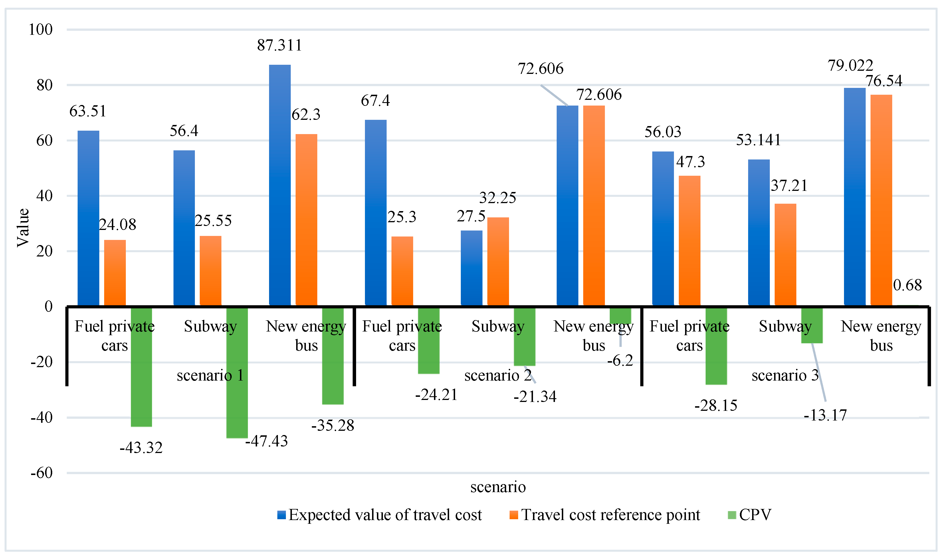 Energies 16 07916 g004