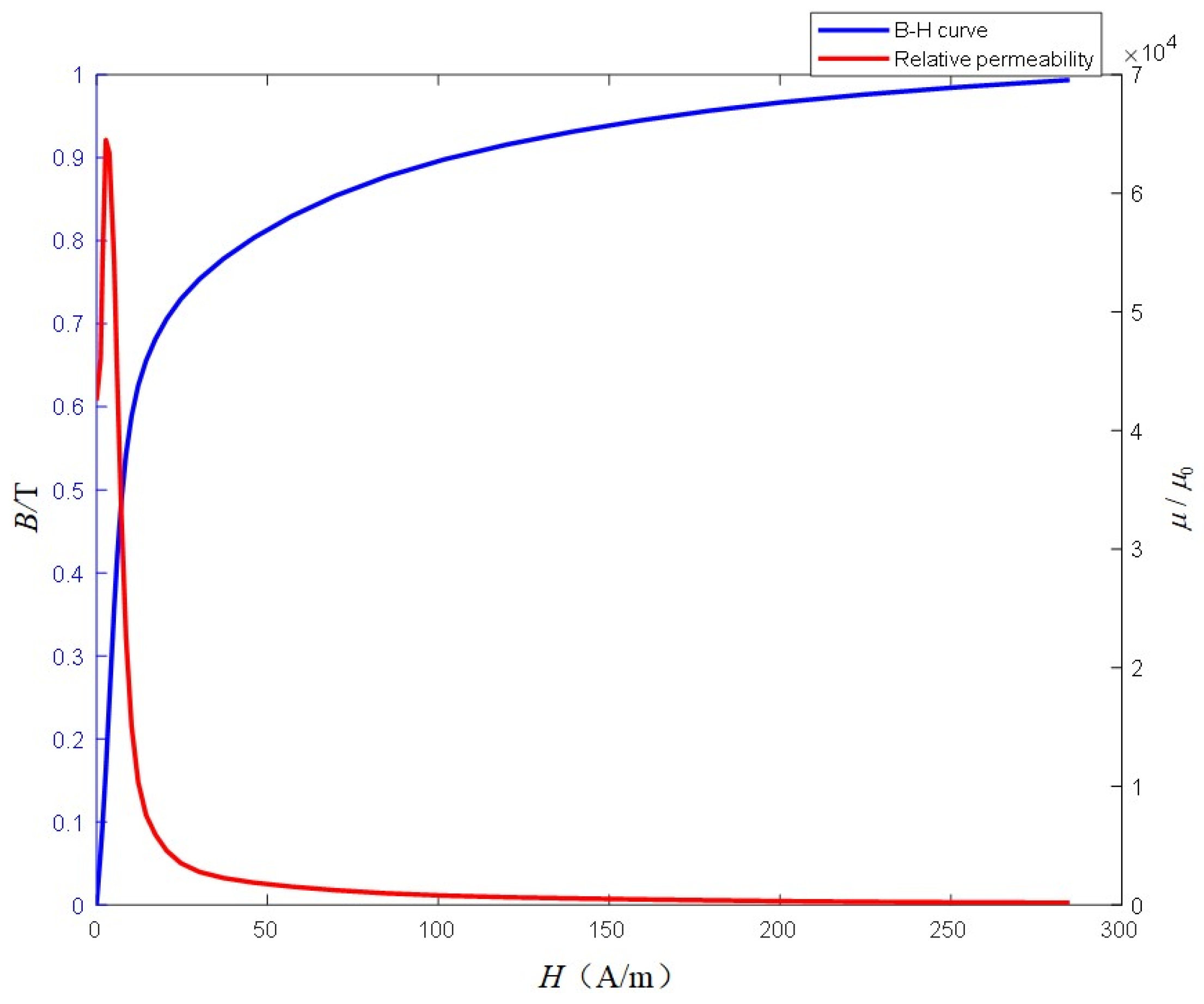 Energies 16 07917 g004