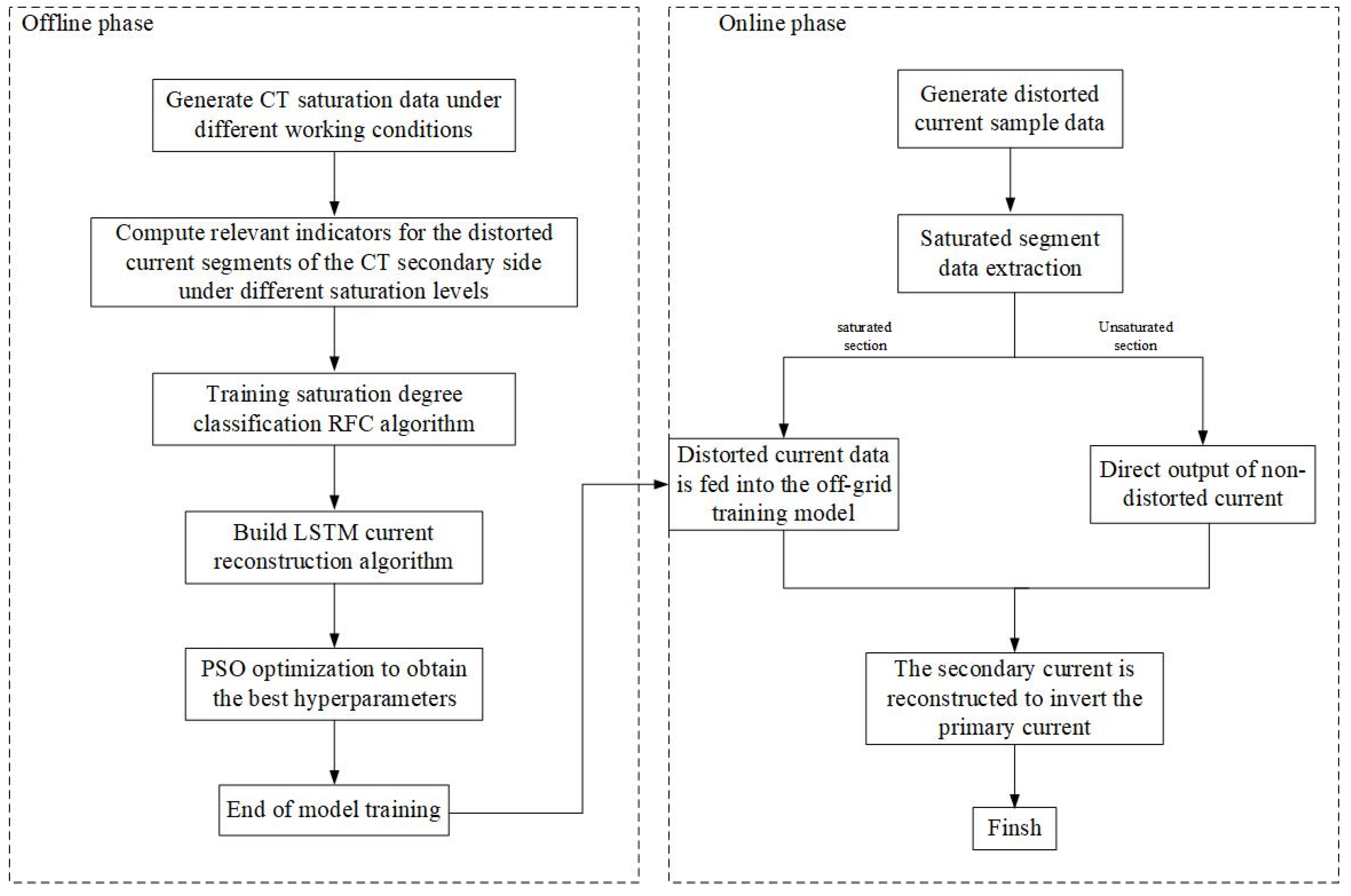 Energies 16 07917 g006