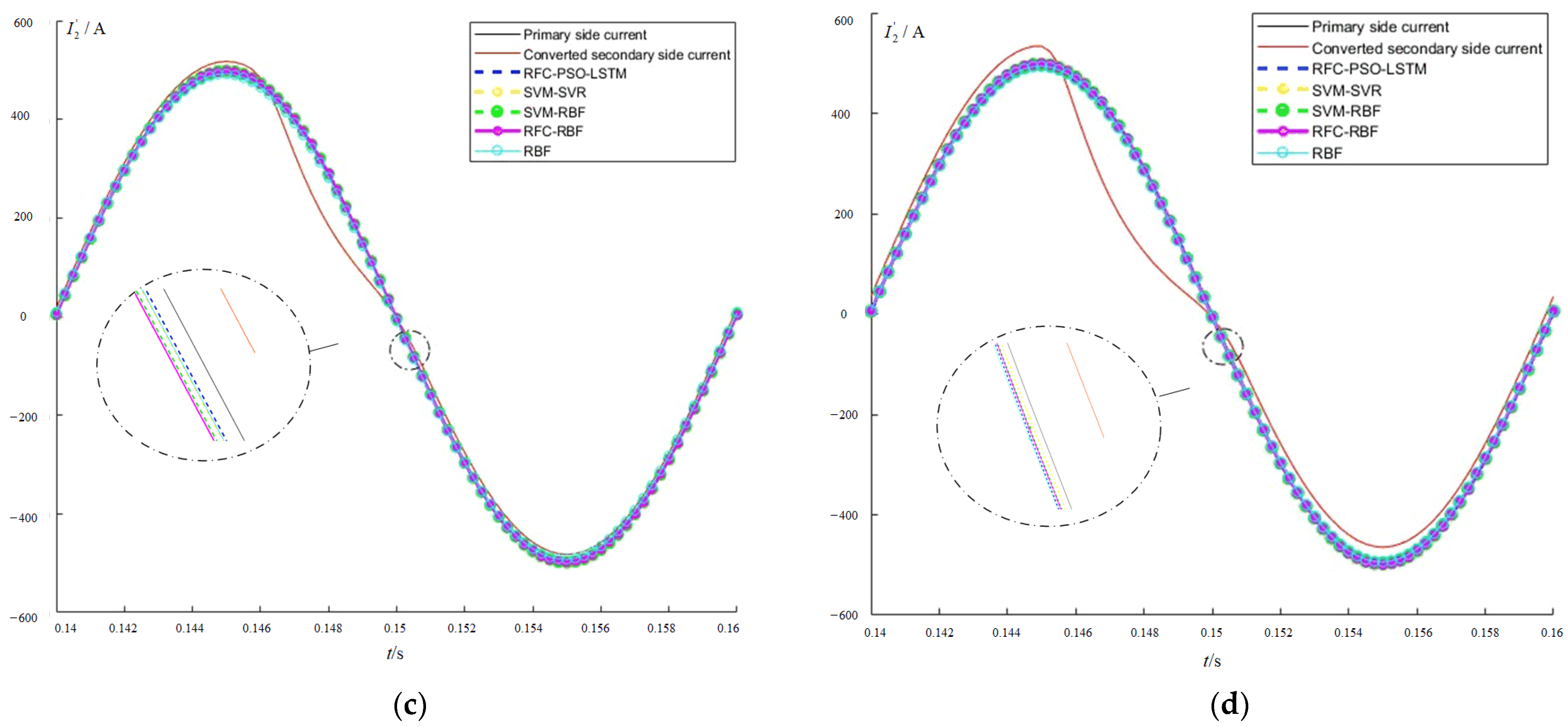 Energies 16 07917 g012b
