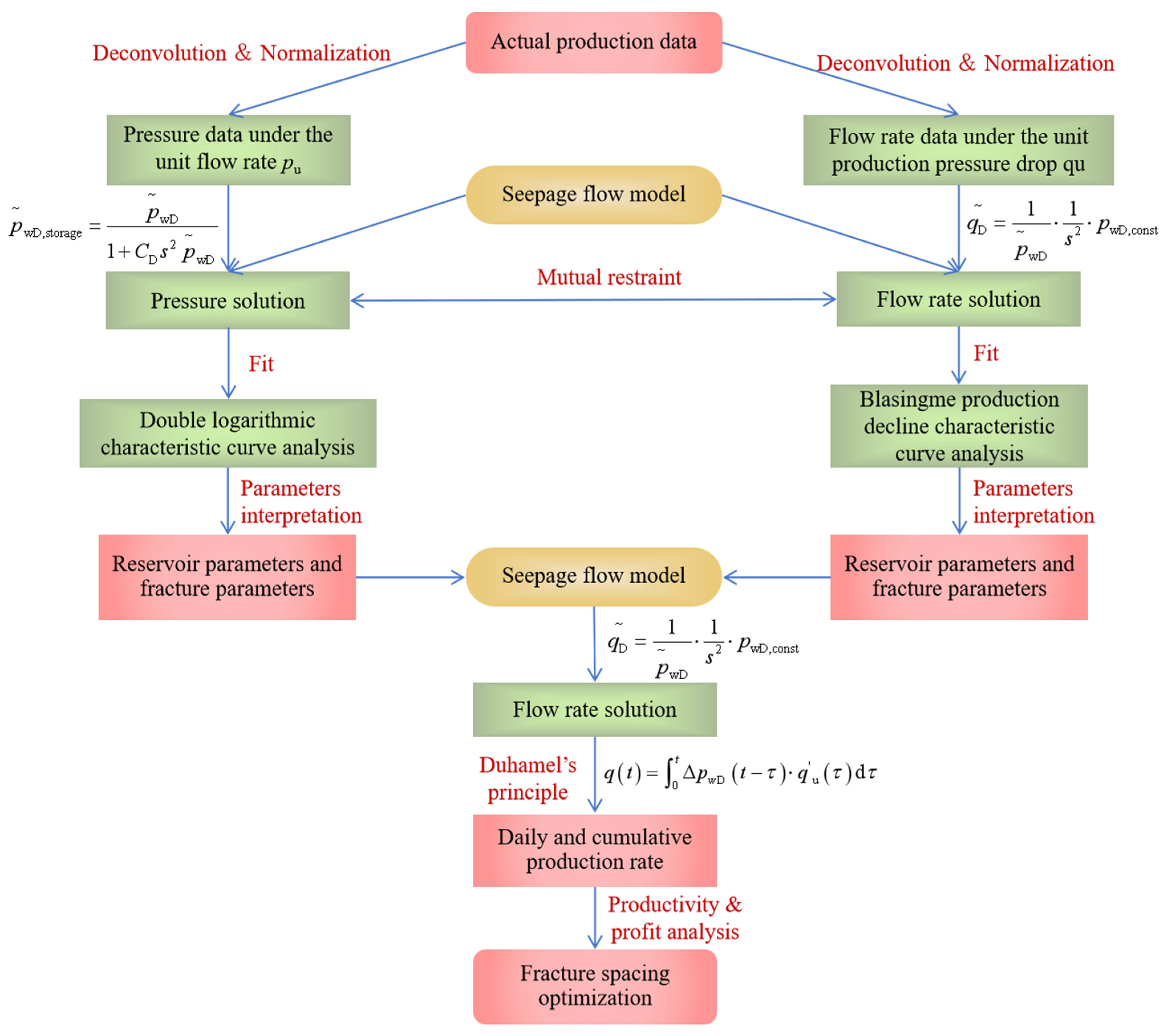 Energies 16 07922 g003