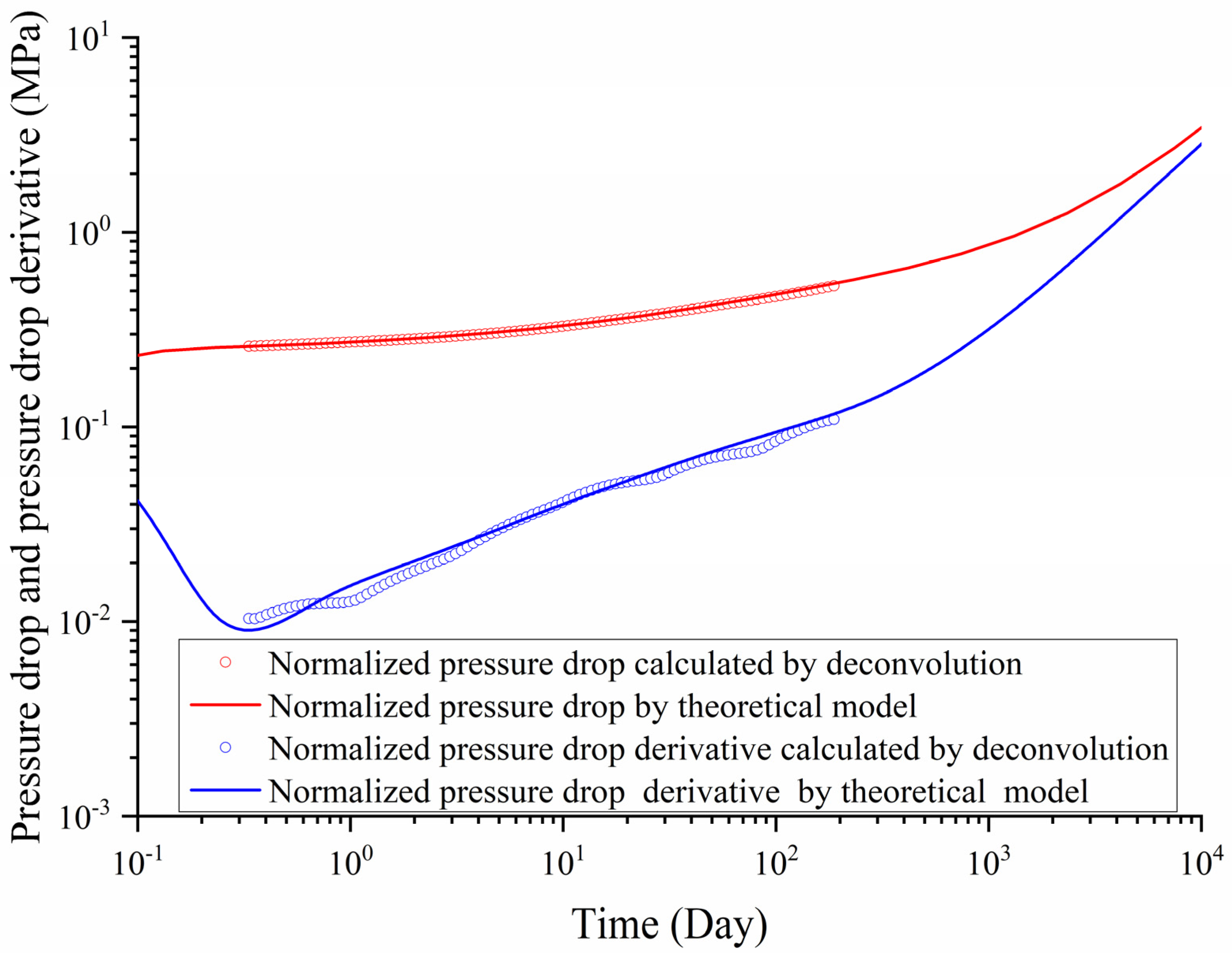 Energies 16 07922 g006