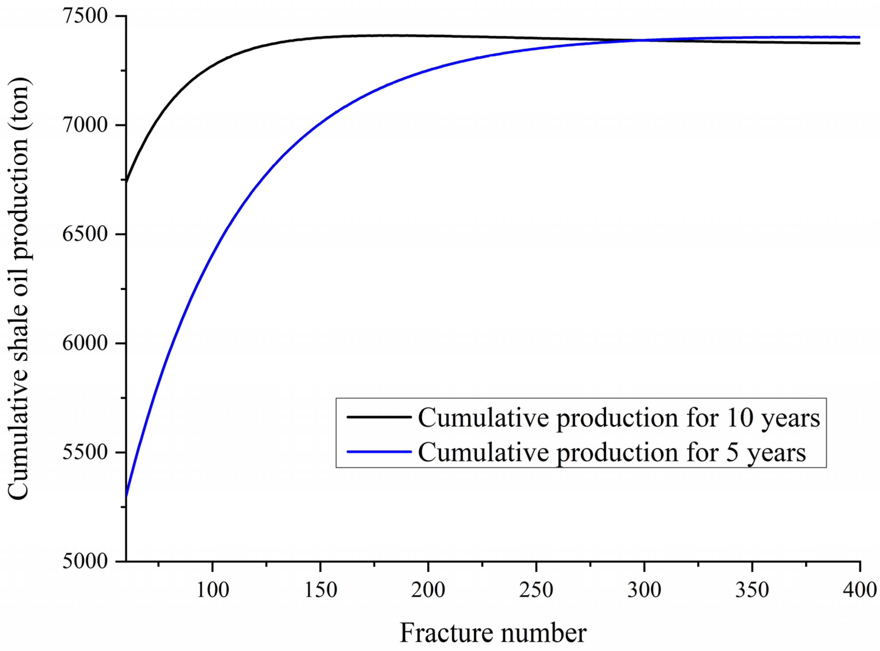 Energies 16 07922 g012