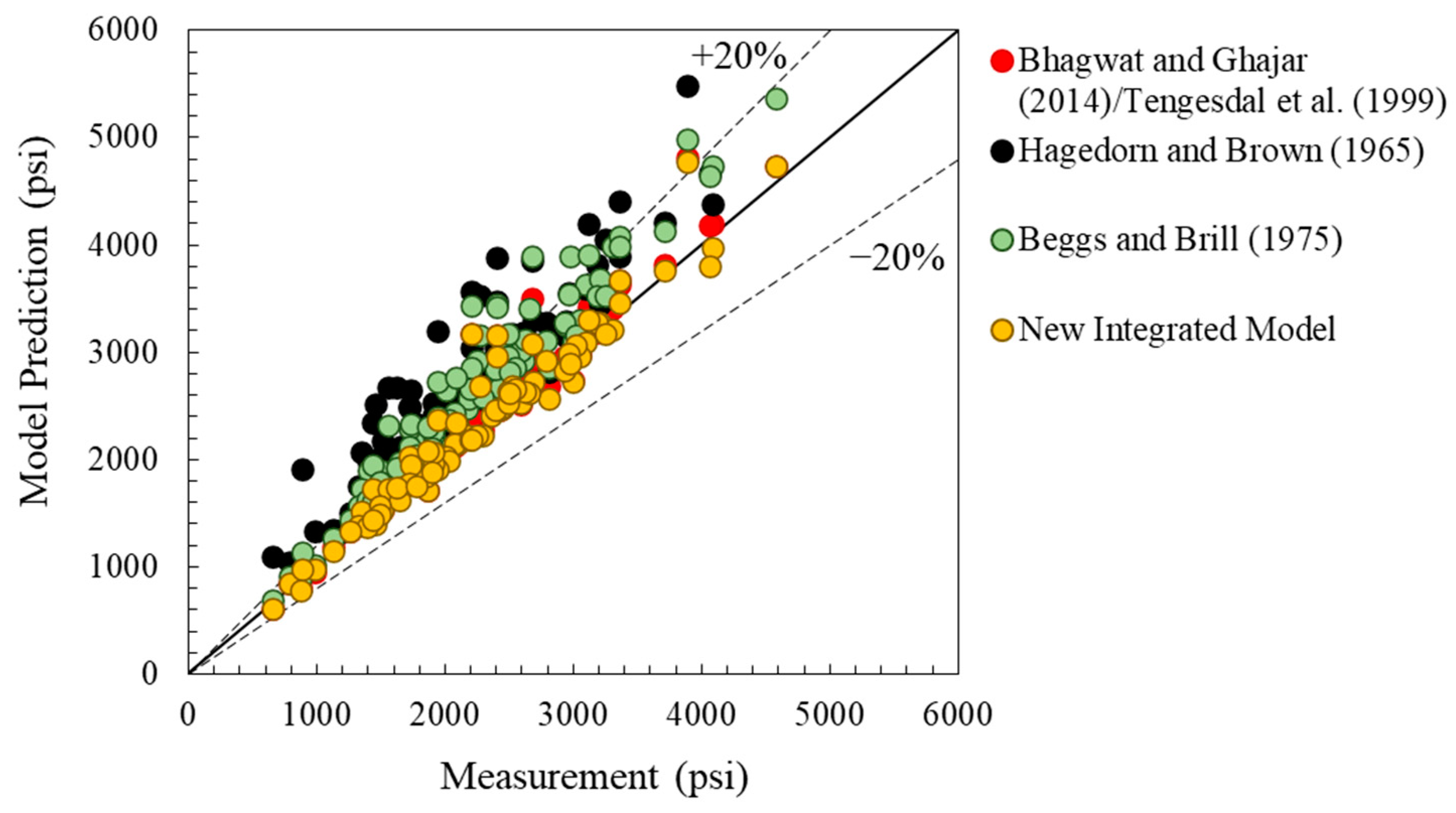 Energies 16 07923 g012